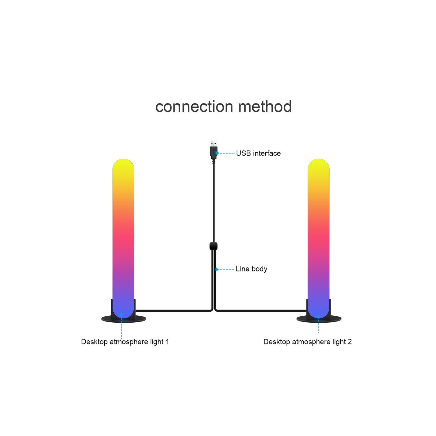 Barres lumineuses LED intelligentes avec modes scène et modes musique App Remote Bluetooth - axGear
