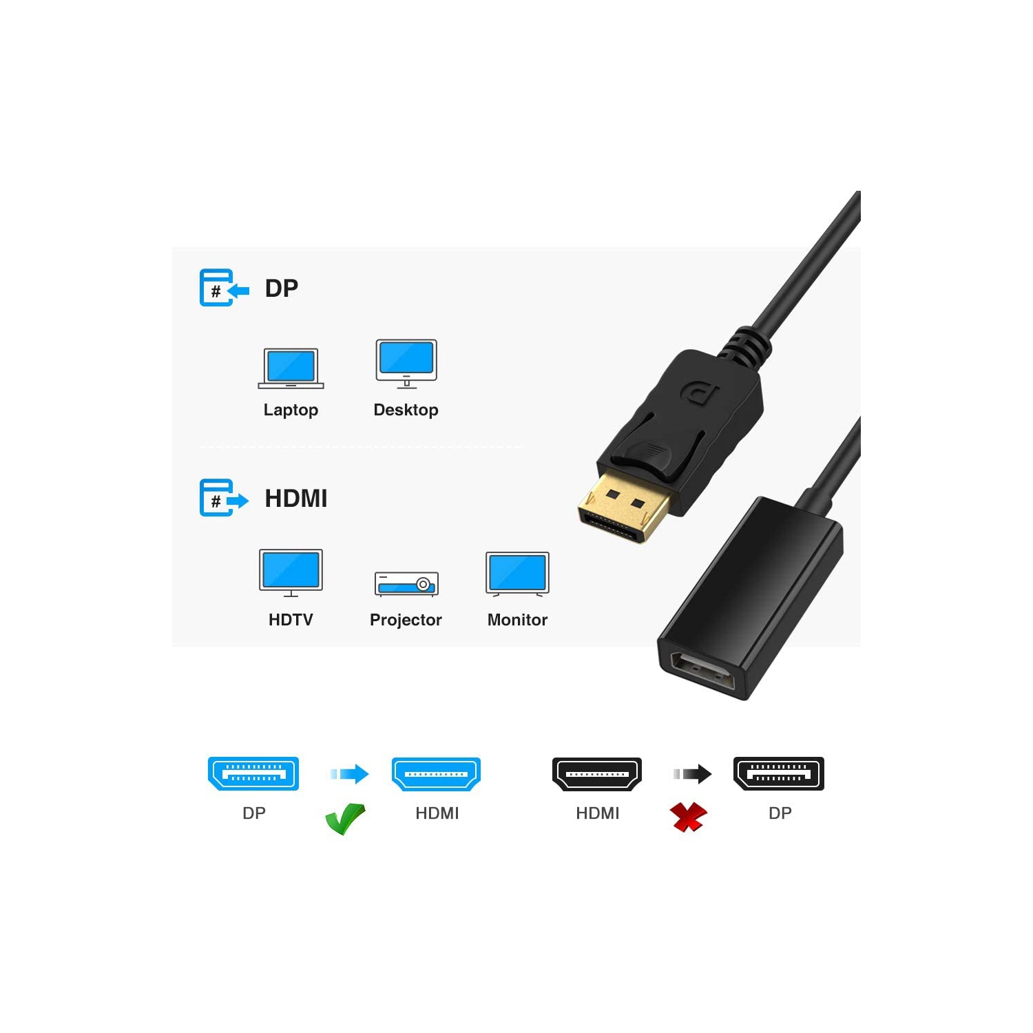 Adaptateur DisplayPort vers HDMI convertisseur mâle vers femelle câble audio 3D 1080p plaqué or compatible avec ordinateur, ordinateur portable PC