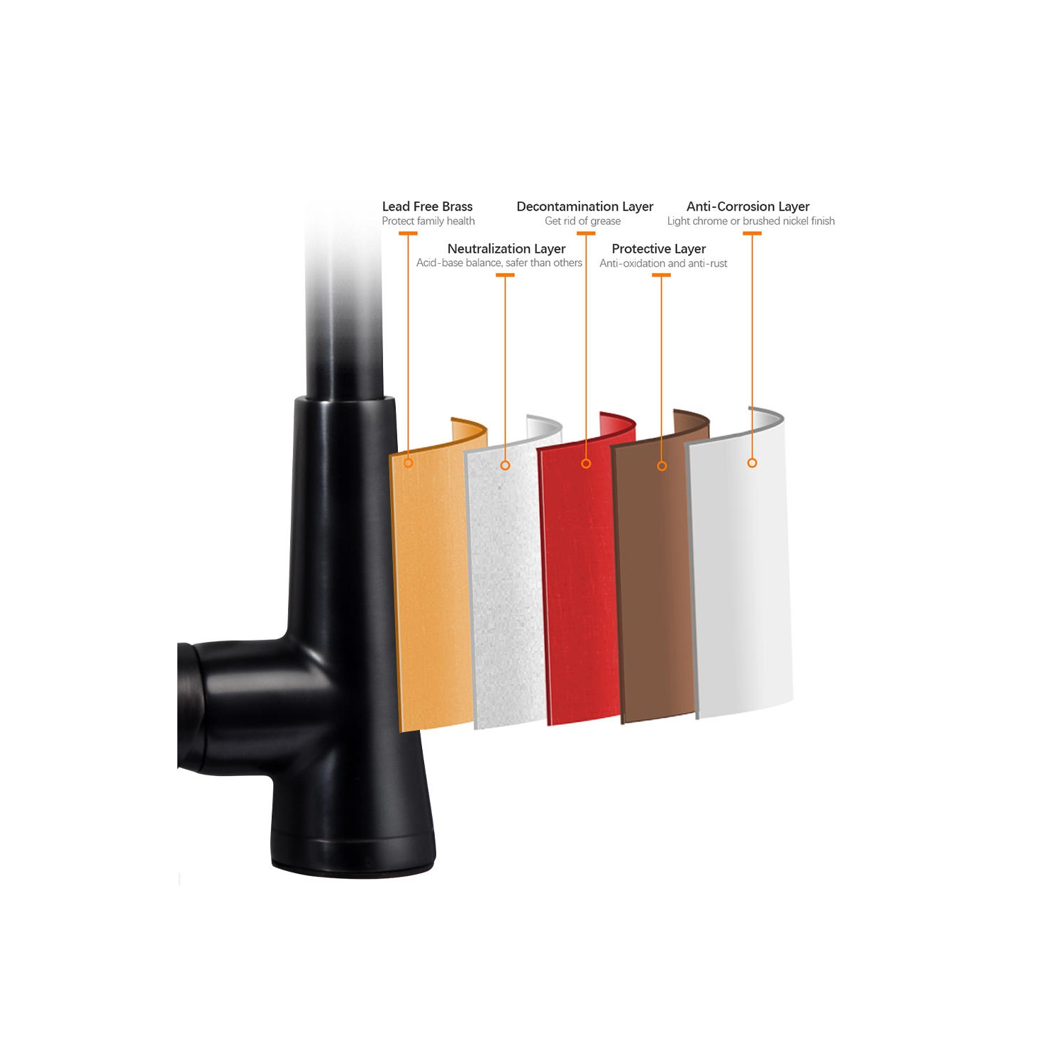 LIVINGbasics Robinet d'évier de cuisine à poignée unique et pulvérisateur à arc élevé, noir mat