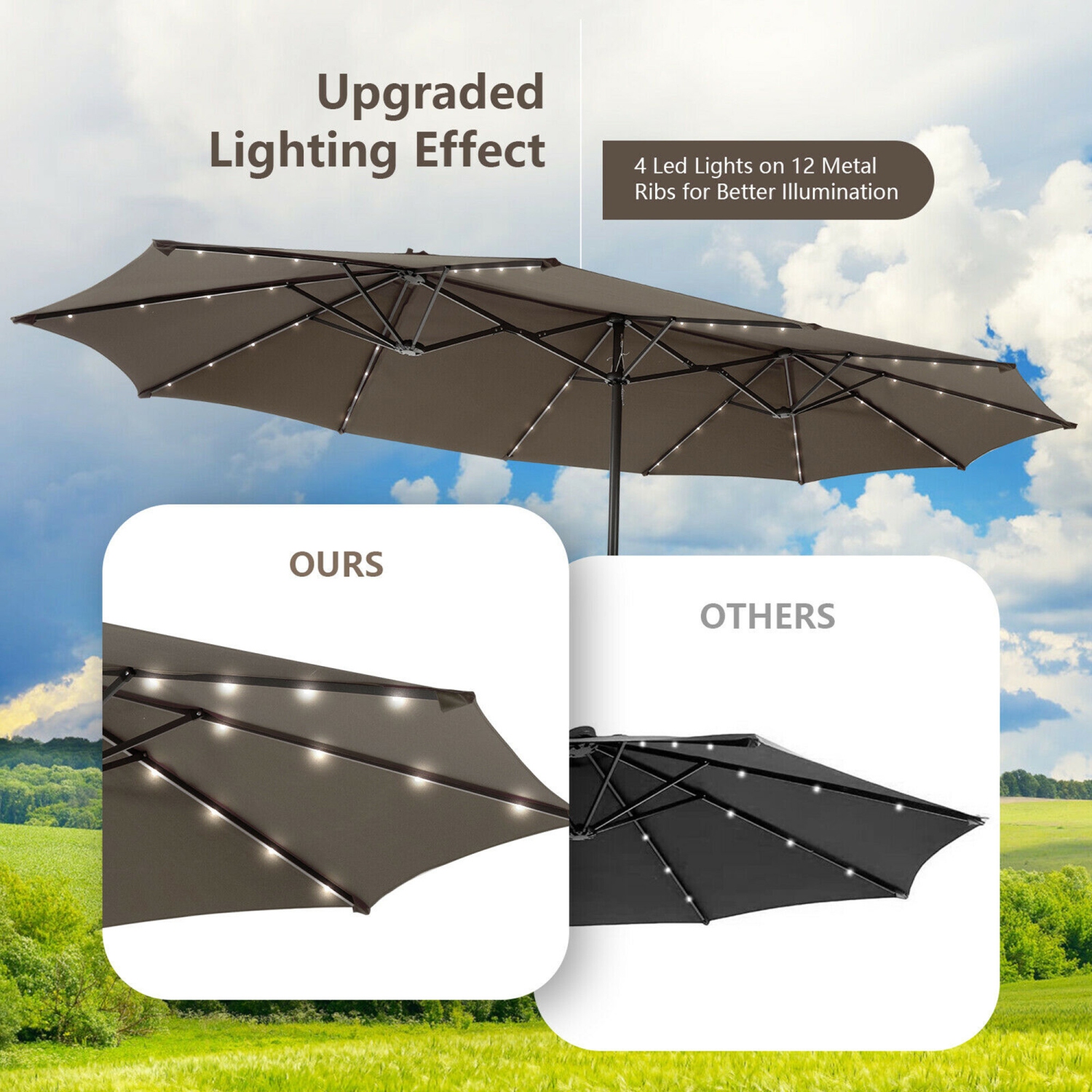 Gymax Outdoor 15' Double-Sided Patio Umbrella 48 Solar LED Lights Crank & Base