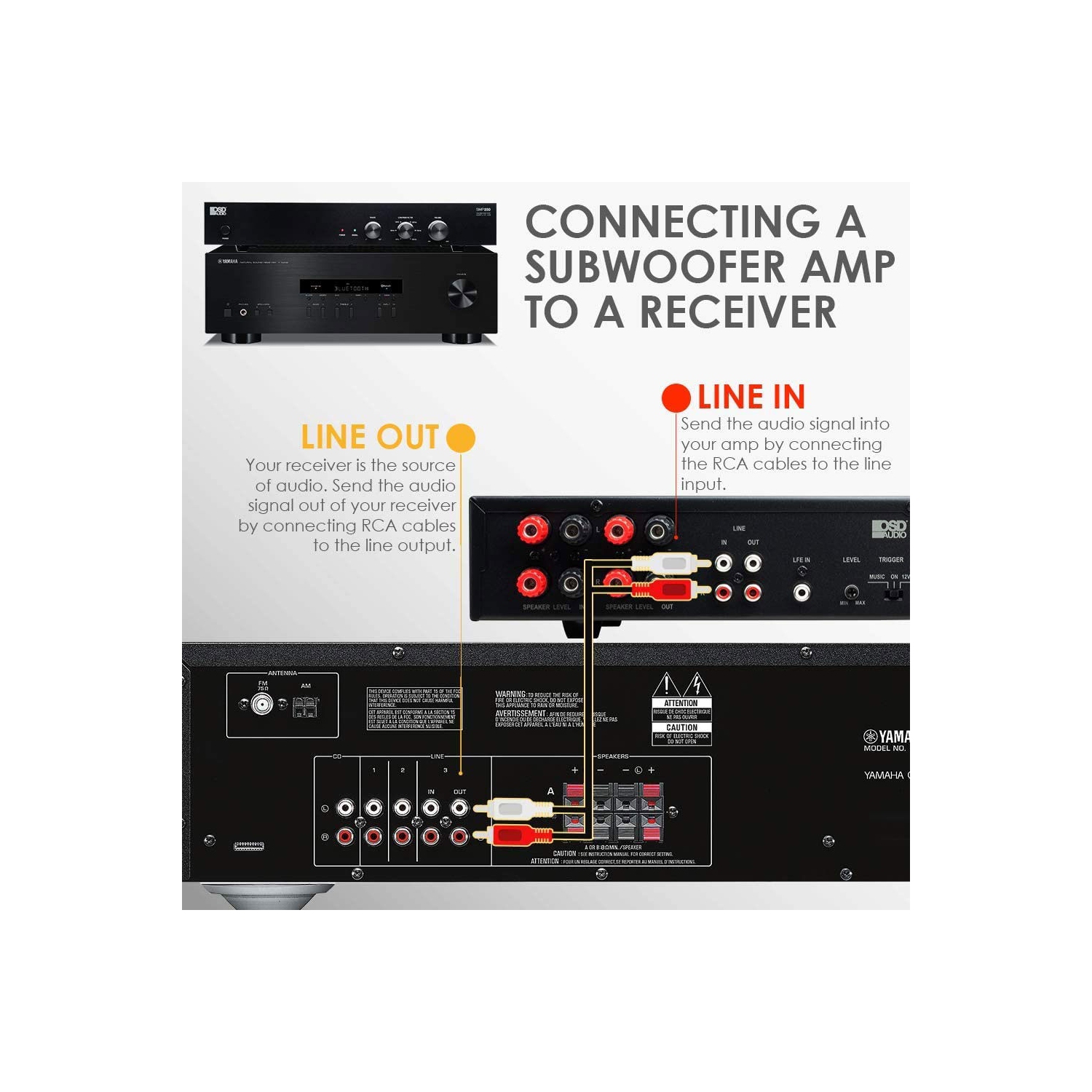 Amplificateur de haut-parleur d’extrêmes graves SMP200 classe D OSD Audio et ensemble de haut-parleur d’extrêmes graves mural IWS-10