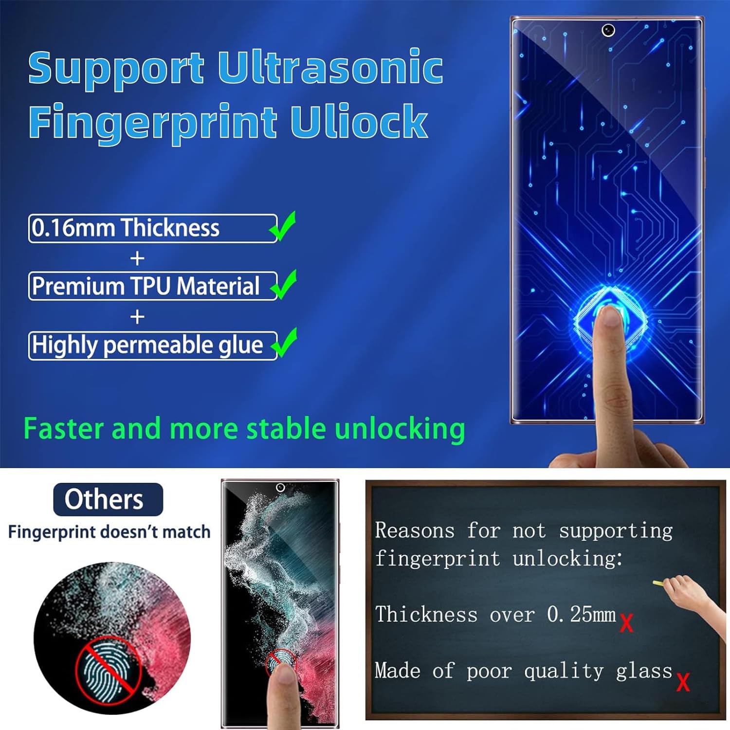 [5 in 1] Privacy Screen Protector and Clear Case for Samsung Galaxy S22 Ultra 5G 6.8", 2 Tempered Glass Camera Lens Protector+2 Flexible TPU Screen