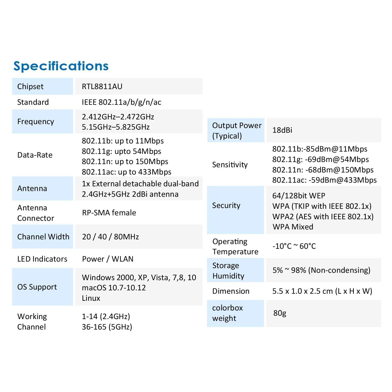 Alfa AWUS036ACS 802.11ac AC600 Wi-Fi Wireless Network Adapter - Wide-Coverage External USB Adapter w/ 2.4GHz & 5GHz Dual-Band Antenna, Compact Design