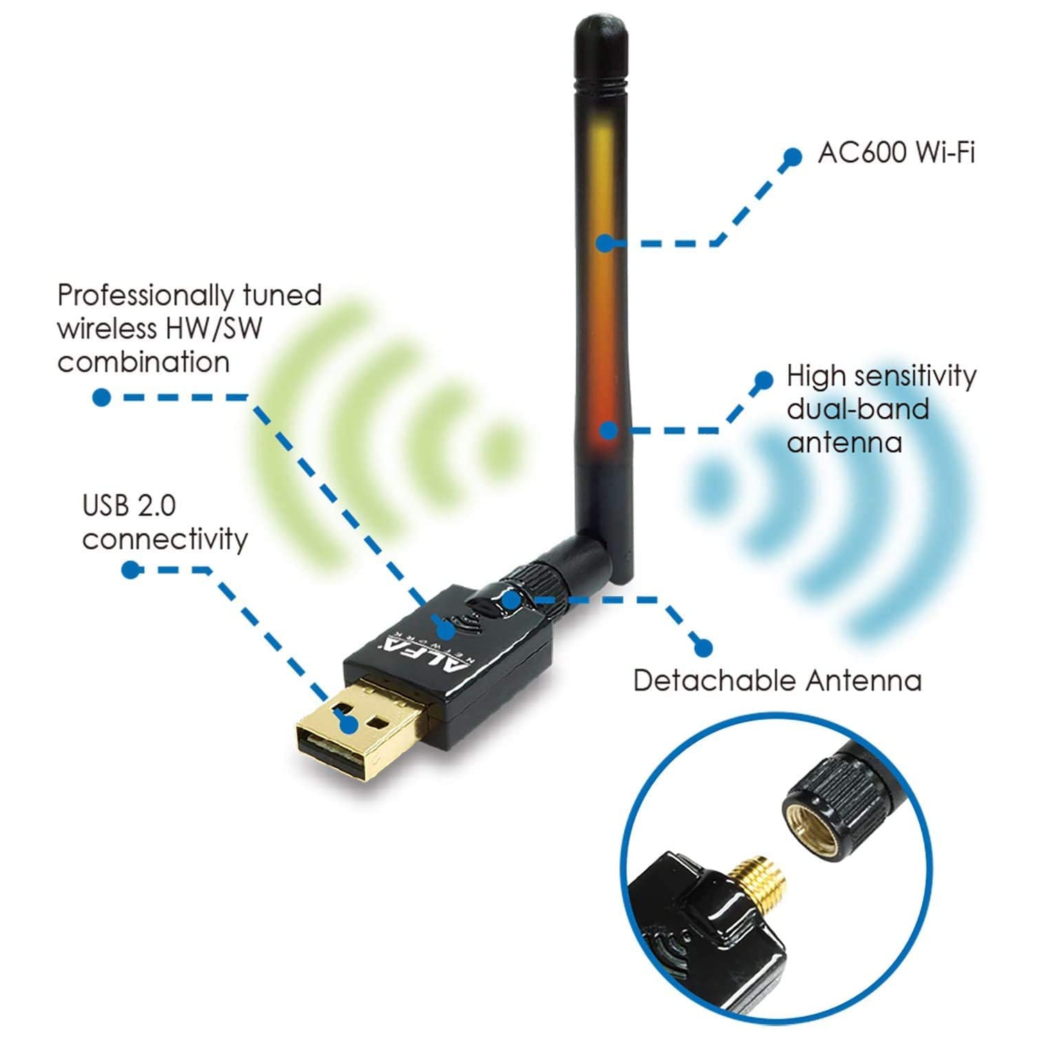 Alfa AWUS036ACS 802.11ac AC600 Wi-Fi Wireless Network Adapter - Wide-Coverage External USB Adapter w/ 2.4GHz & 5GHz Dual-Band Antenna, Compact Design