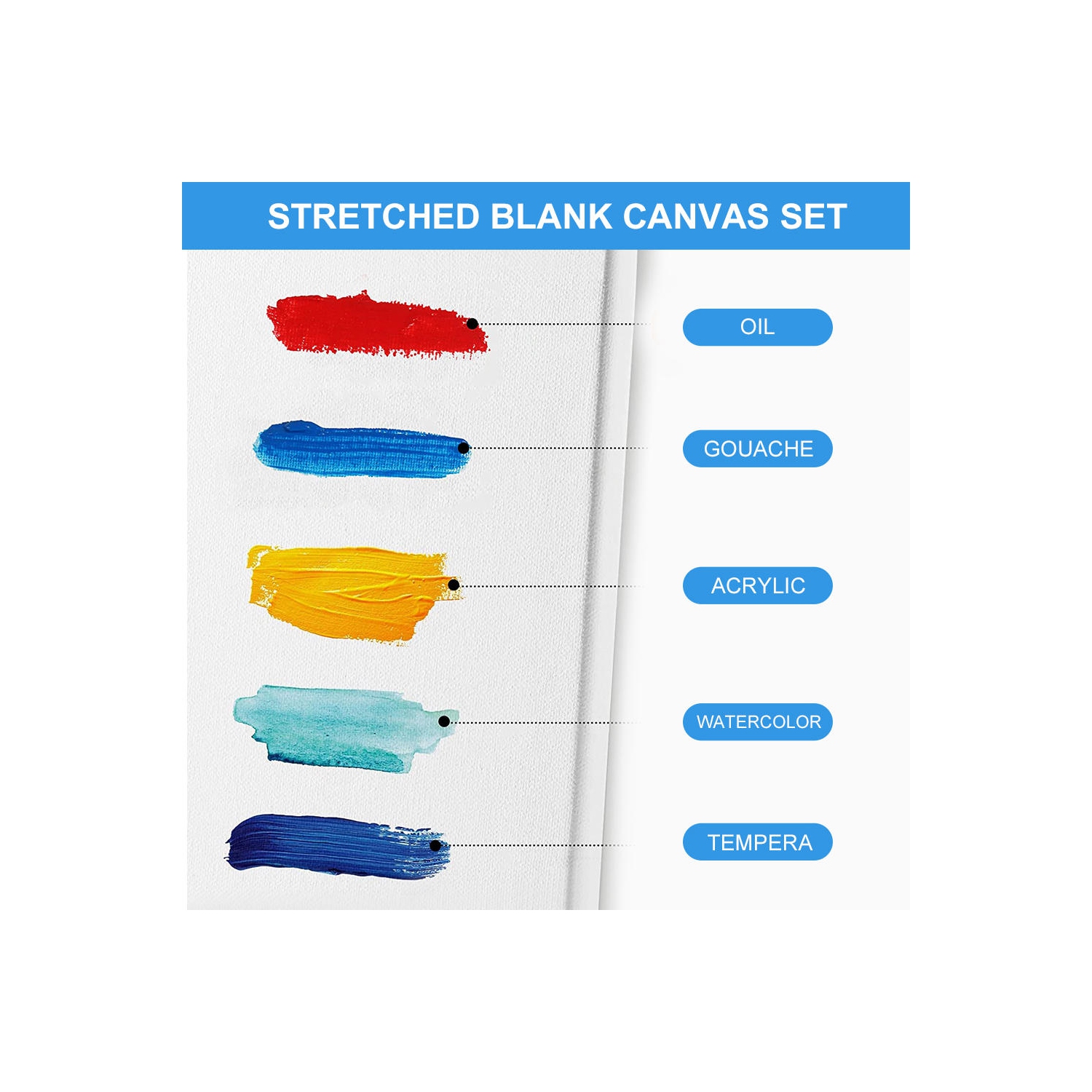 Ensemble de toiles vierges étirées pour étudiants, débutants et professionnels, 5 tailles, 10/paquet