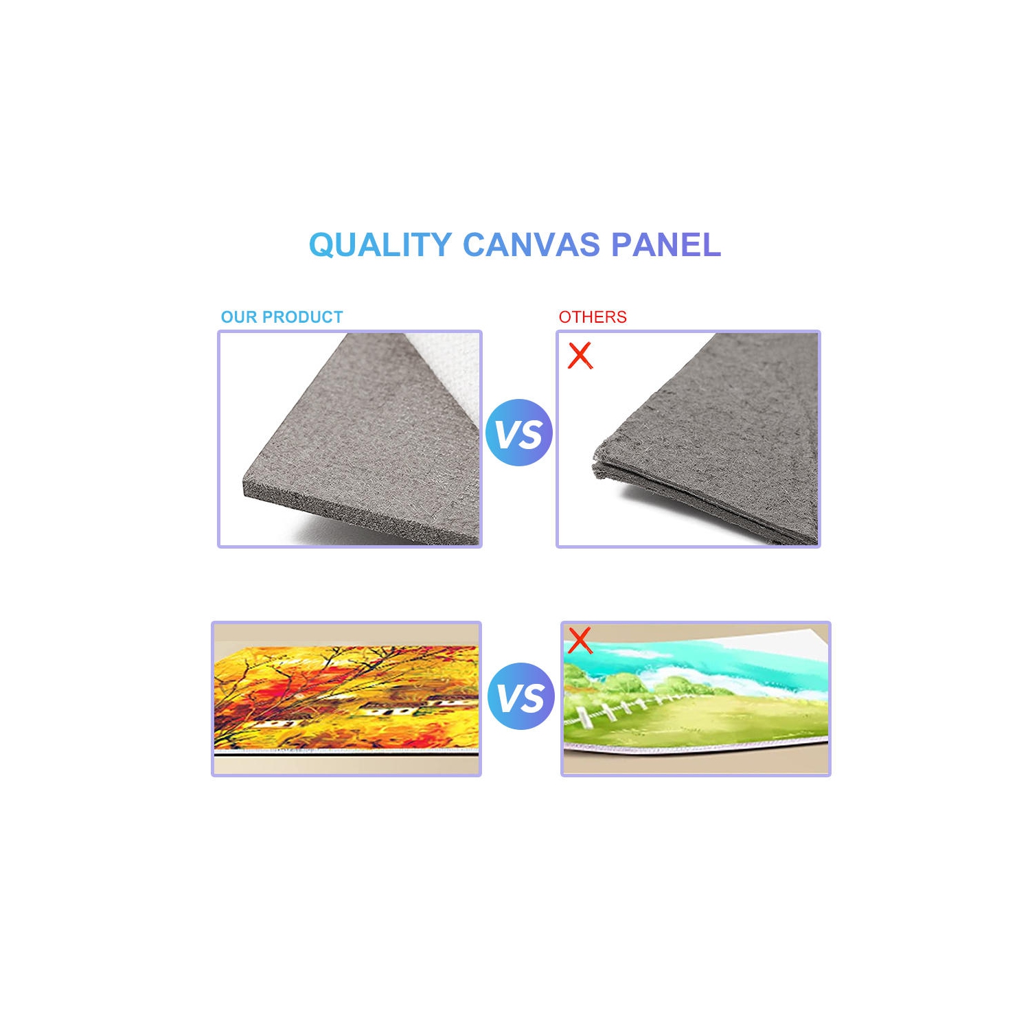 Étudiants, Débutants Peinture Panneaux de Toile Vierges, Tableaux de Toile d'Artiste pour Peinture, Blanc, 12/Pack - Moustache® - 11" x 14"