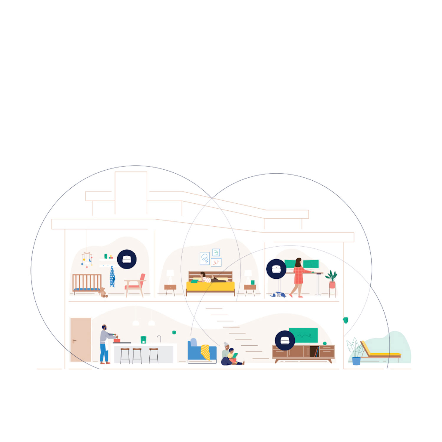 Système Wi-Fi 6 maison intégrale maillé bibande 6+ d'Eero - Ensemble de 3