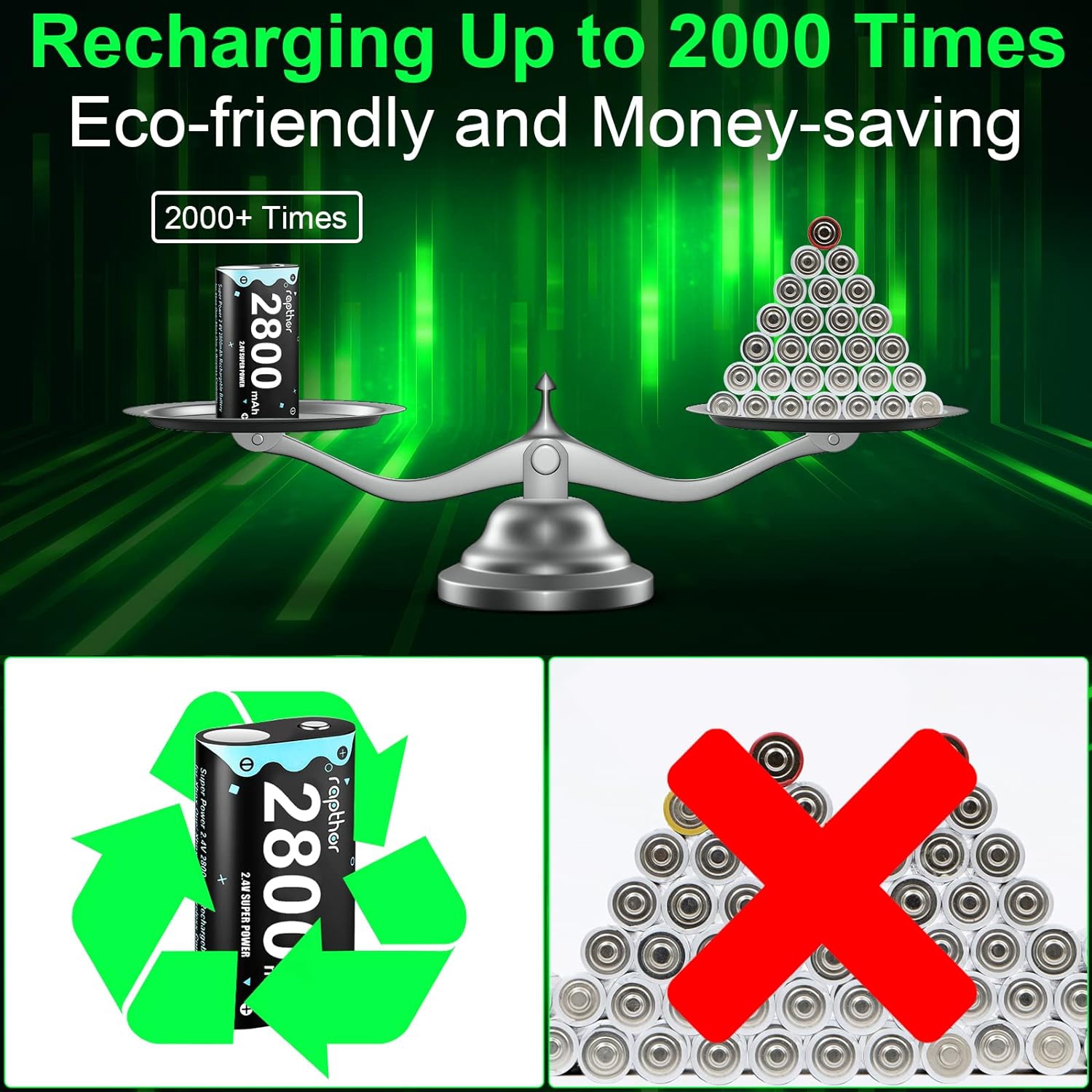 Batterie rechargeable 2800&nbsp;mAh de 3PACK pour manette de Xbox One/Xbox Series X/Xbox One S/Xbox One X/Xbox One Elite, Rapthor avec chargeur