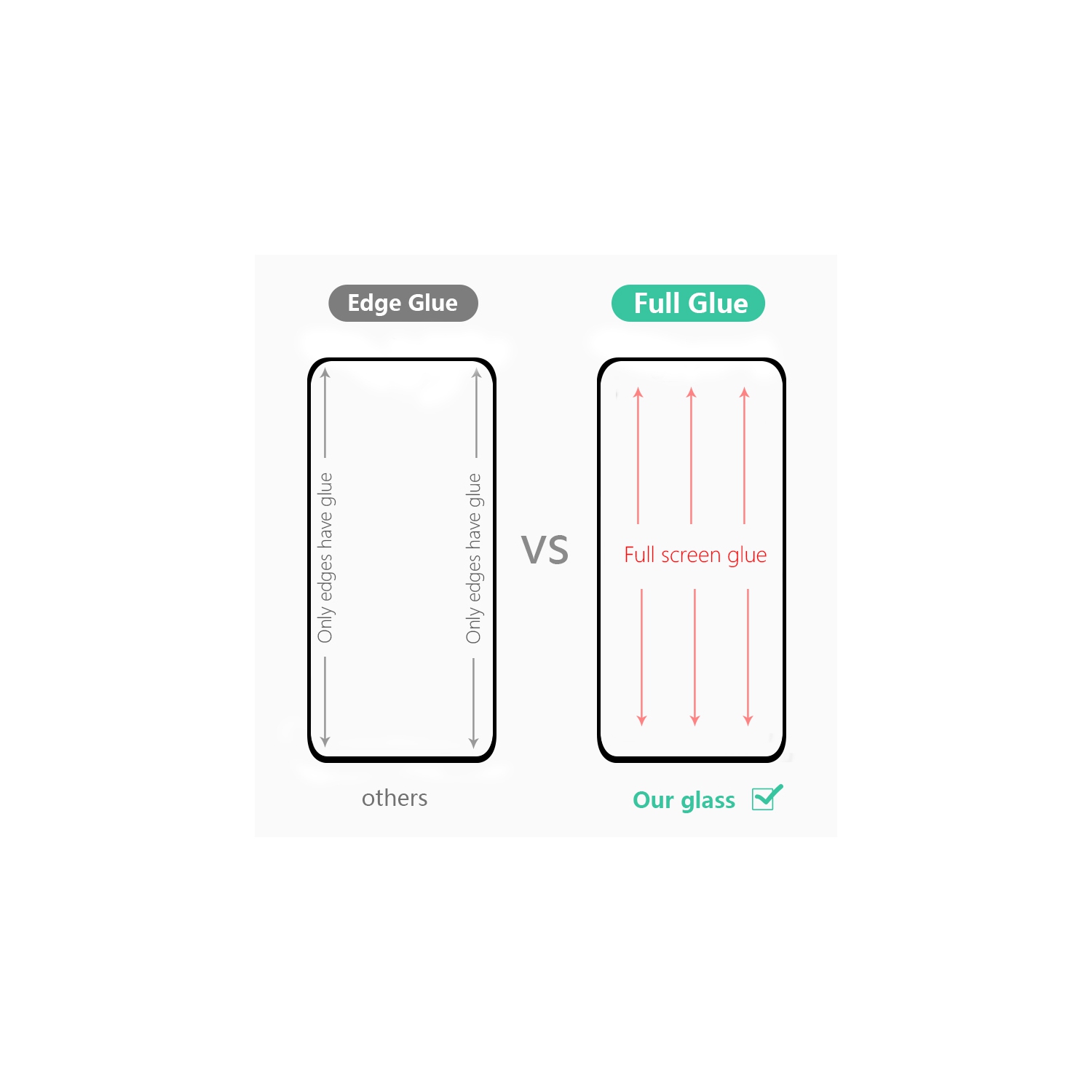 Google Pixel 6 Pro Premium 3D FULL Glue Protecteur d'écran en verre trempé à couverture complète + Protecteur d'objectif