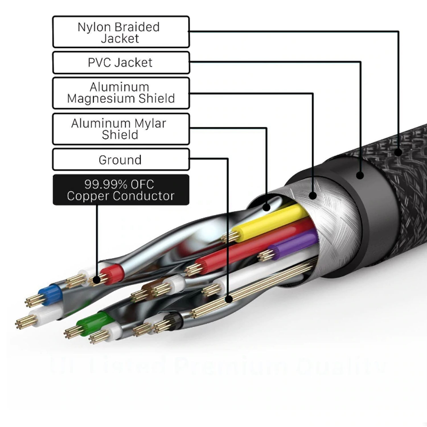 4K 60Hz HDMI Cable HDR, 2.0 18Gbps High Speed Audio Video HDMI to HDMI Cable Braided Cord for Smart Devices - 5 Meters