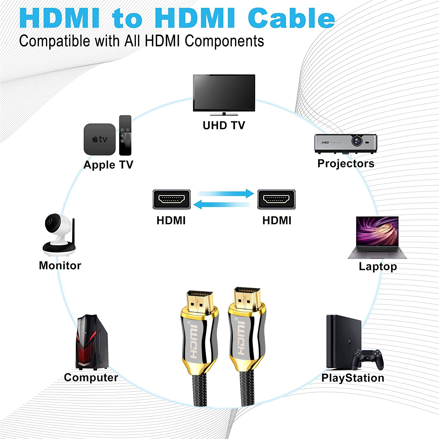 4K 60Hz HDMI Cable HDR, 2.0 18Gbps High Speed Audio Video HDMI to HDMI Cable Braided Cord for Smart Devices - 5 Meters