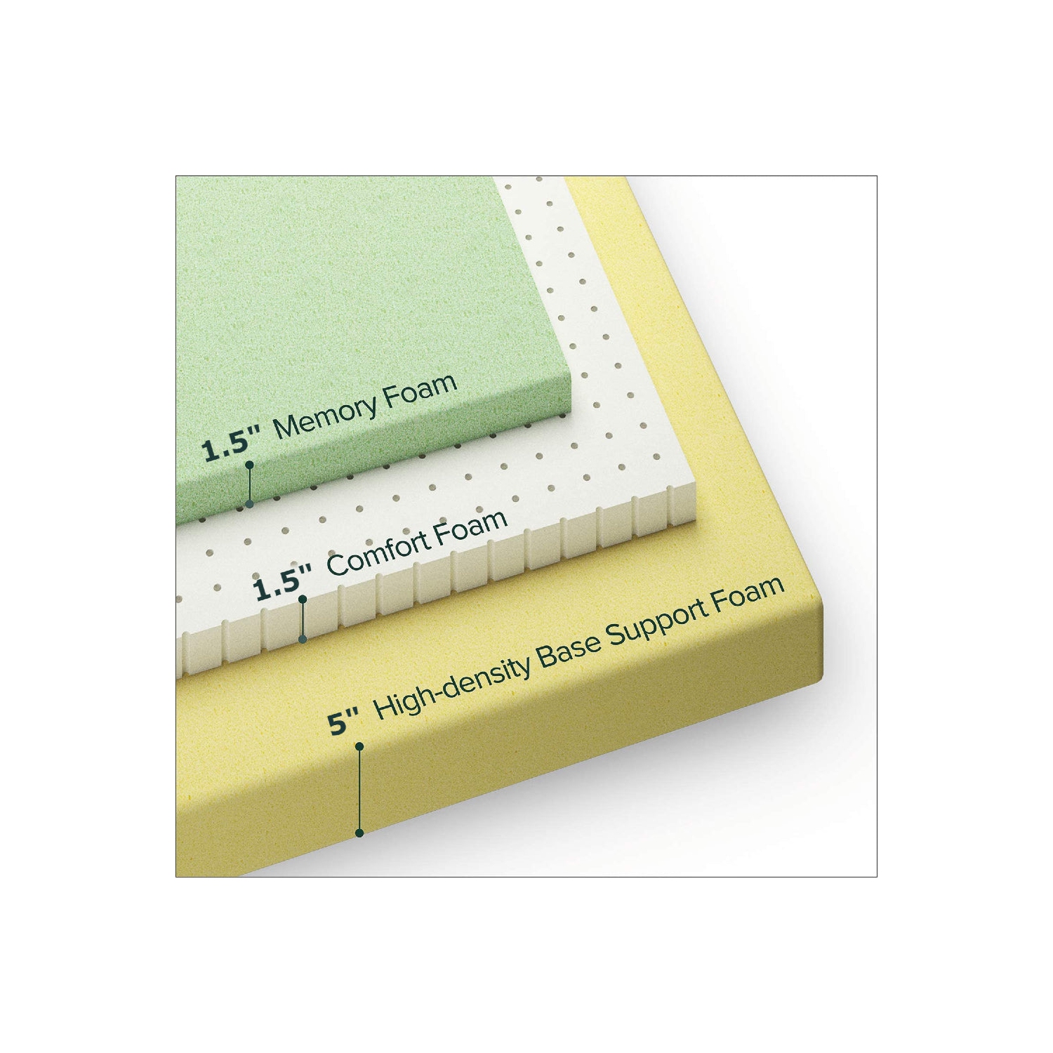 Ultraflex DREAMER- Orthopedic, Cool Gel Memory Foam, Eco-friendly Mattress