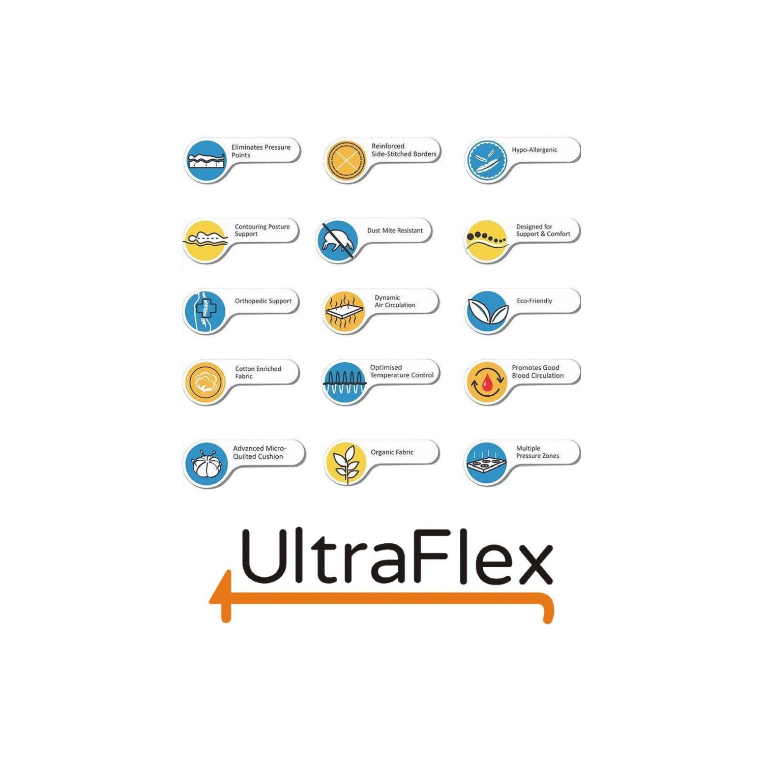 Ultraflex INFINITY PLUS- Orthopedic Spinal Care, Premium Soy Foam, Eco-friendly Mattress