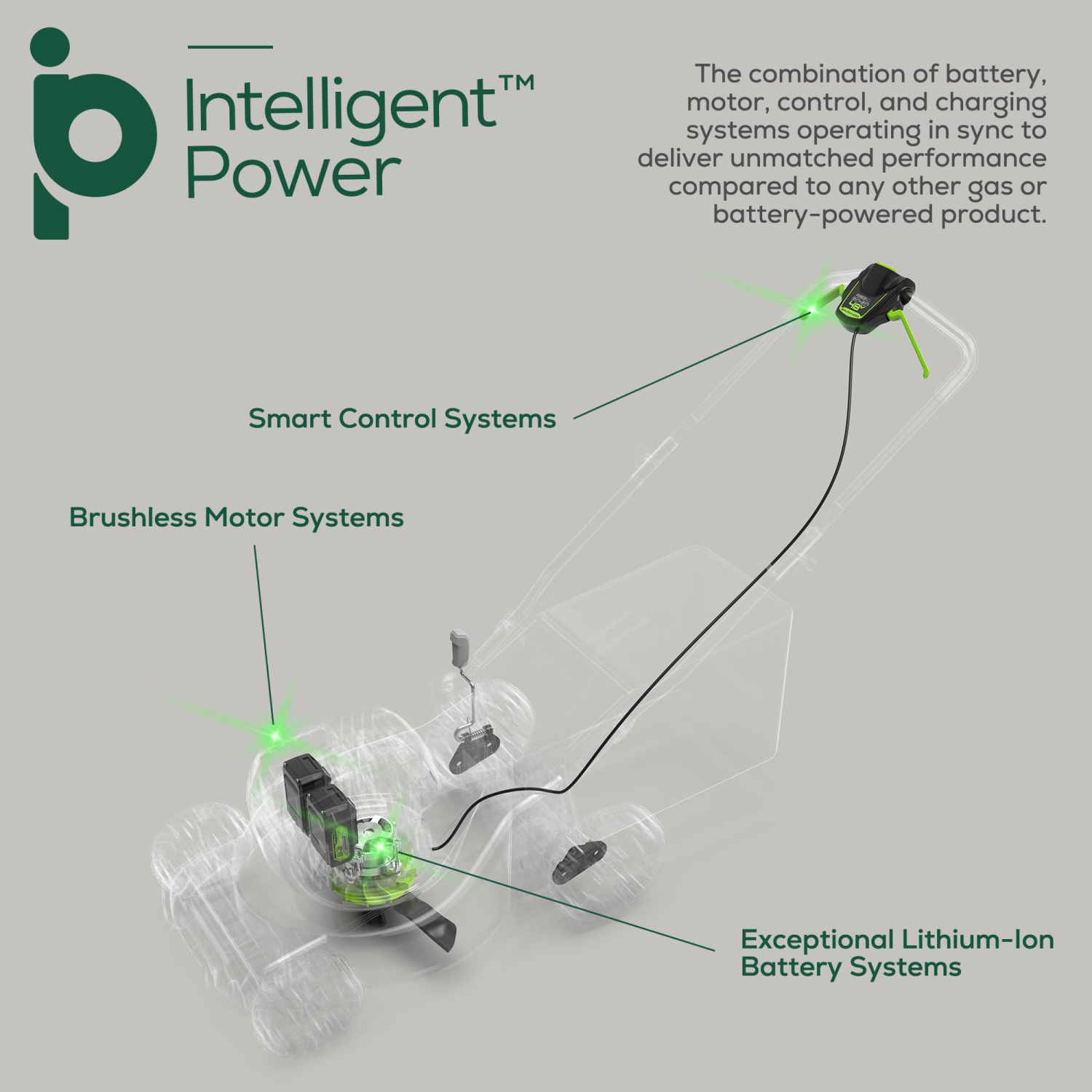 Greenworks 48V 20" Brushless Push Mower, (2) 4Ah USB Batteries and 4A Dual Port Charger