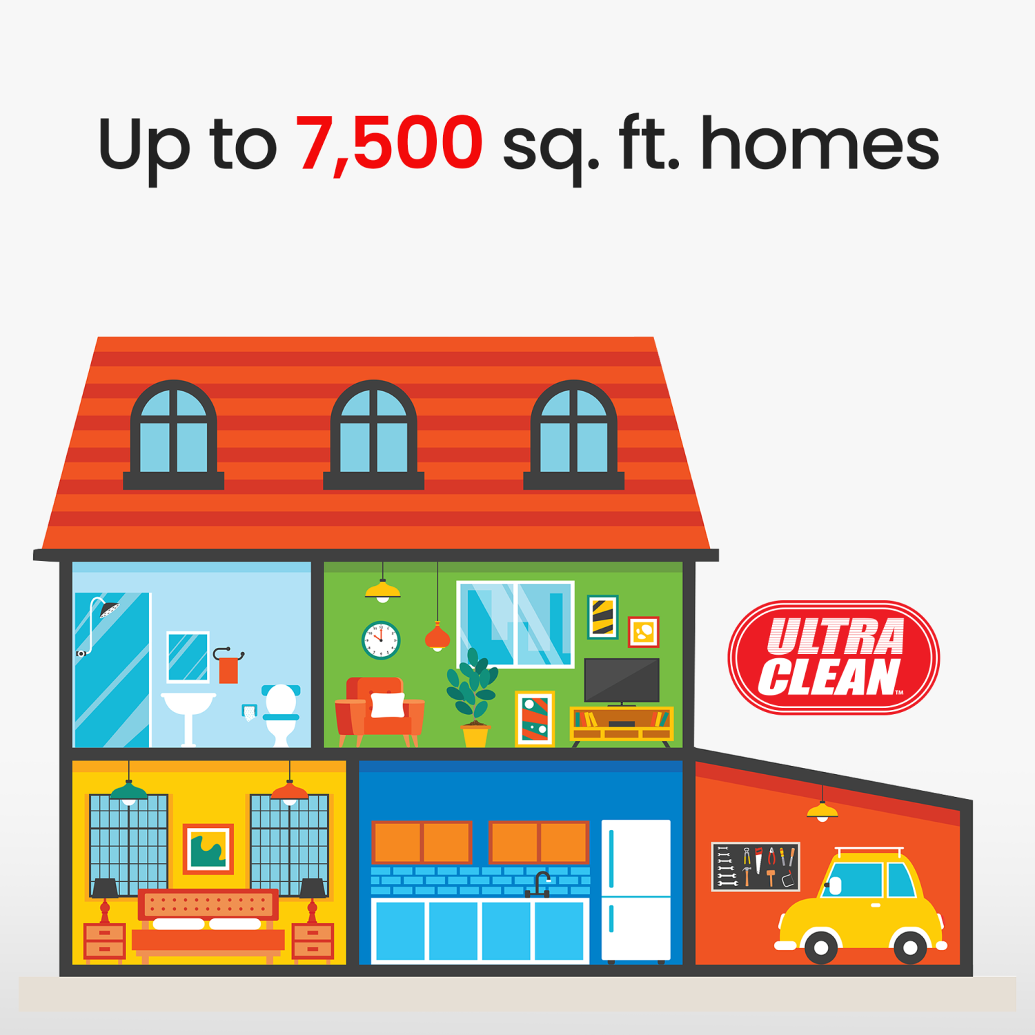 Ultra Clean SC200 Central Vacuum System, Made in Canada -Ametek Tangential Bypass Motor up to 7,500 sq. ft. Homes with Deluxe Electric Hose Powerhead