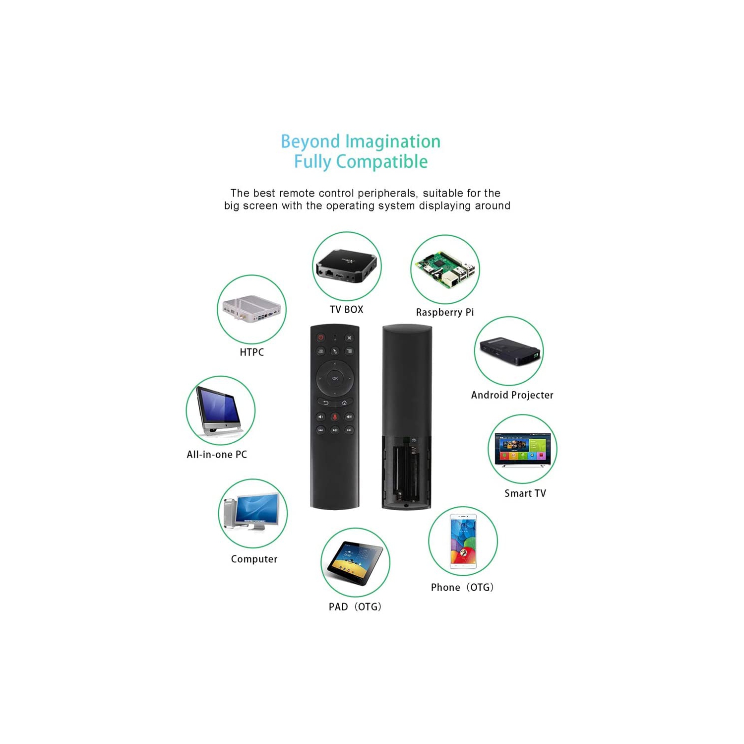 G20S Voice Remote Control,2.4G Wireless Voice Control Sensing Air Remote Mouse with IR Learning Best for PC