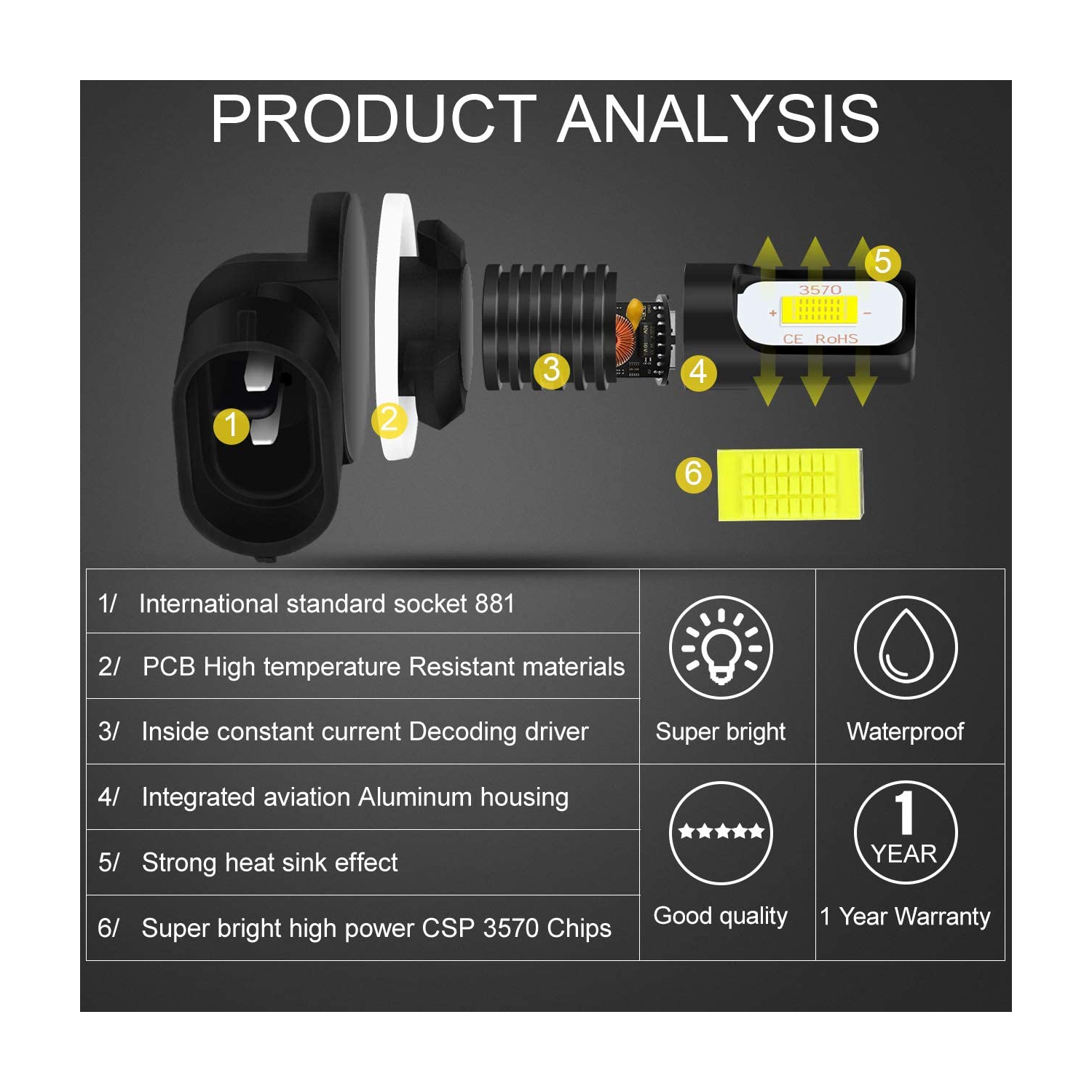 2400 Lumens Extremely Bright Newest 3570 Chipets 881 LED Fog Light Bulbs Only for Daytime Running Light DRL