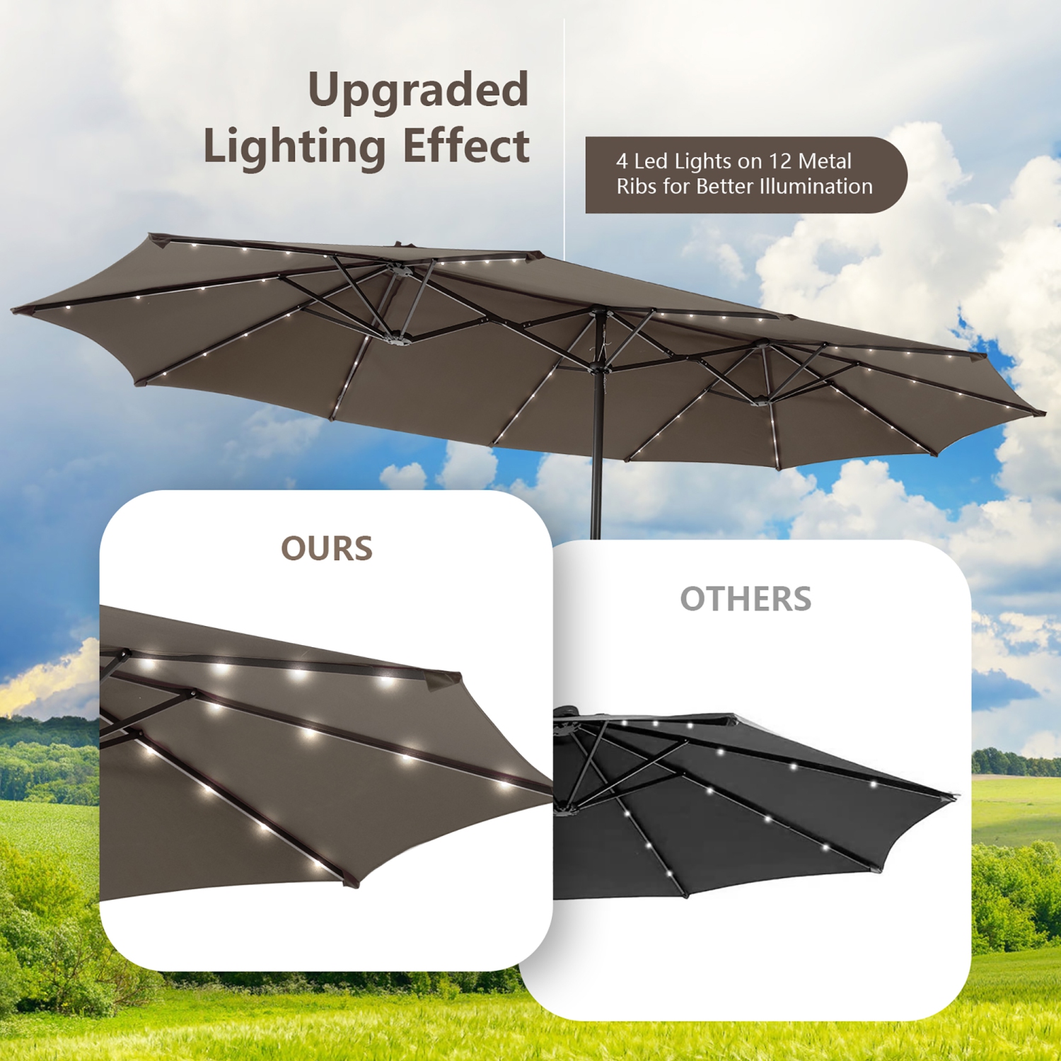 Costway 15FT Twin Patio Double-Sided Umbrella 48 Solar LED Lights Crank Outdoor