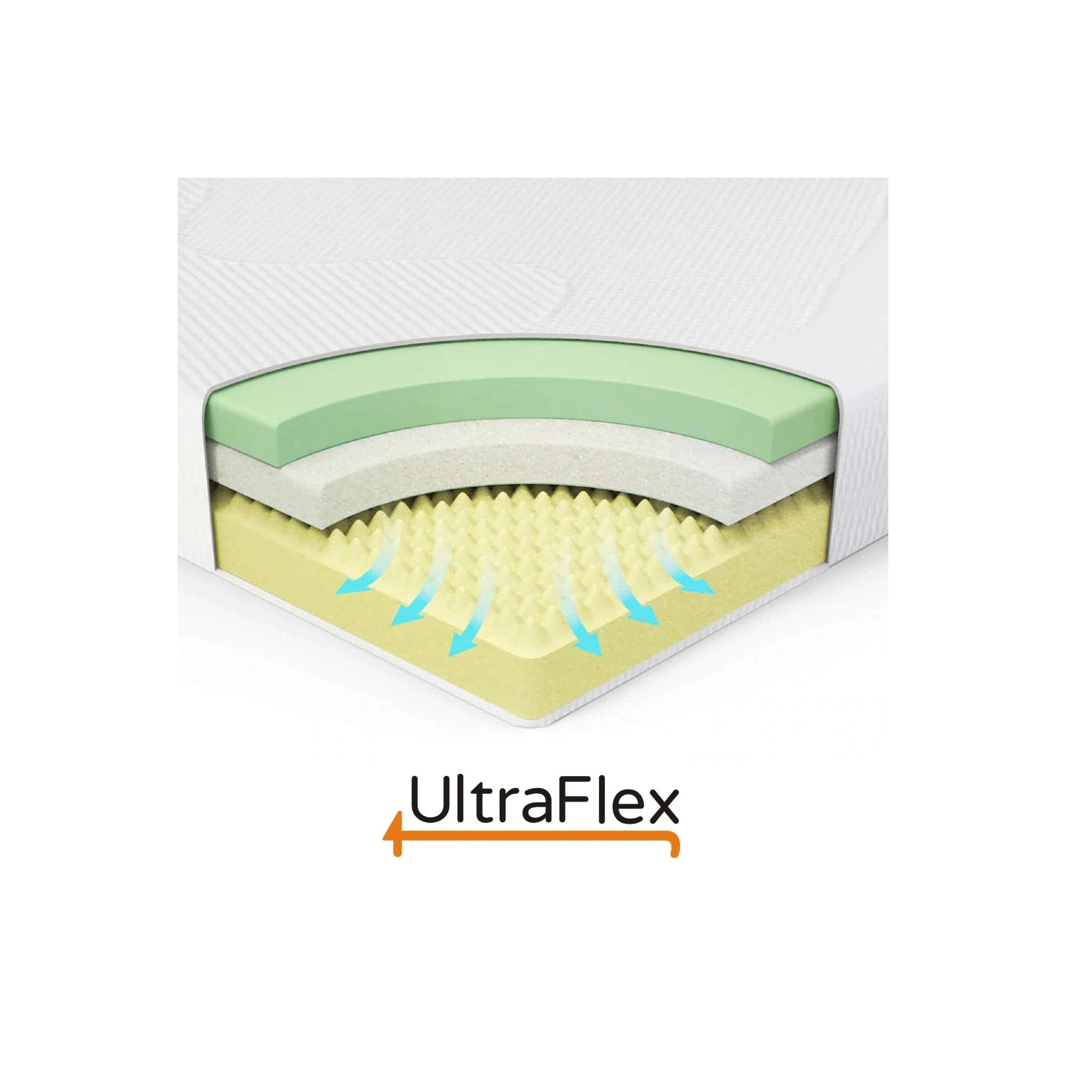 MATELAS écologique « Ultraflex SERENITY », mousse à mémoire infusée de gel de qualité supérieure