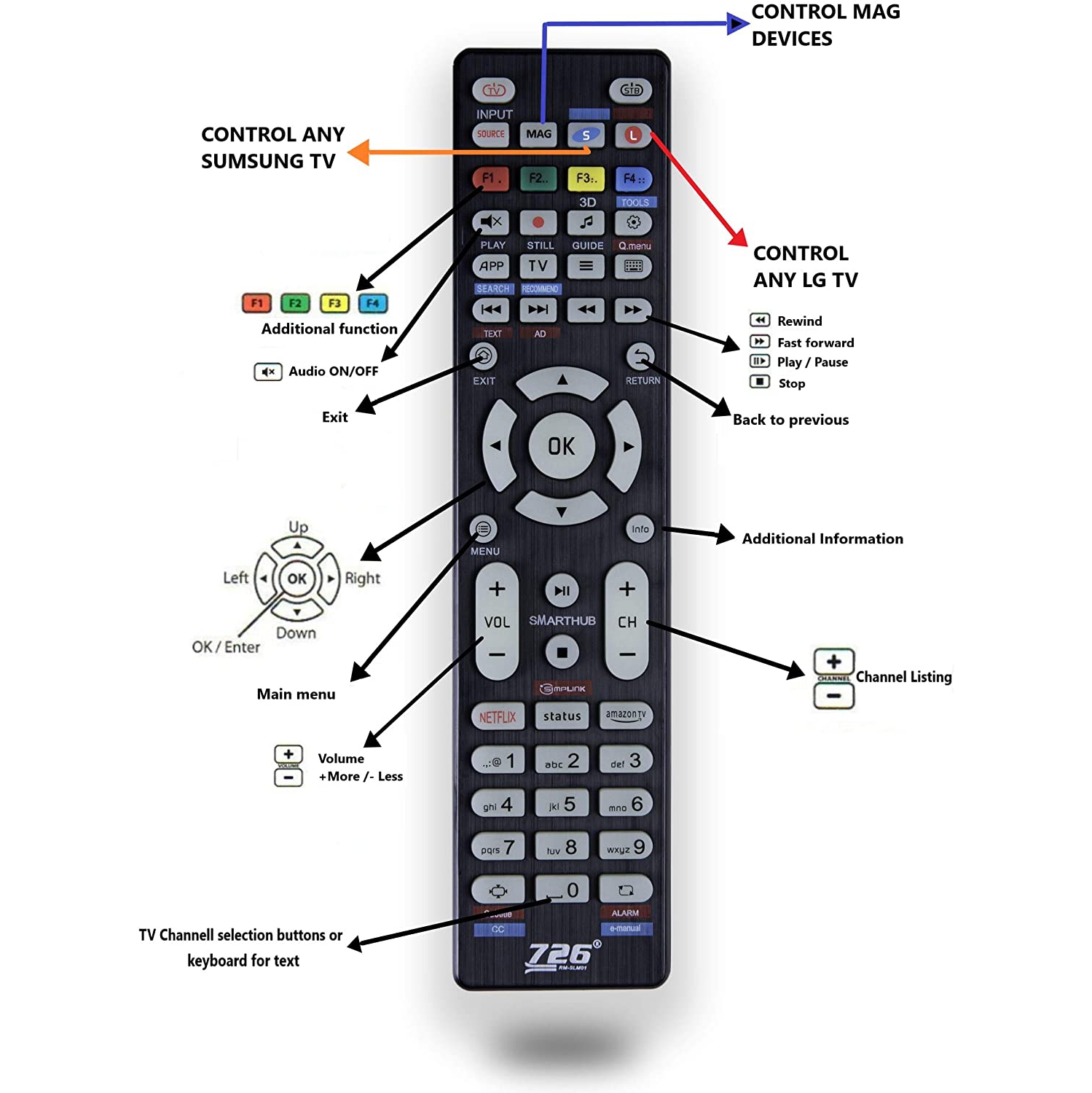 Télécommande universelle de rechange pour toutes les Mag 250, 254, 256, 322, 324 410, 420, 424, 424w1, 424w3 Fonctionne aussi