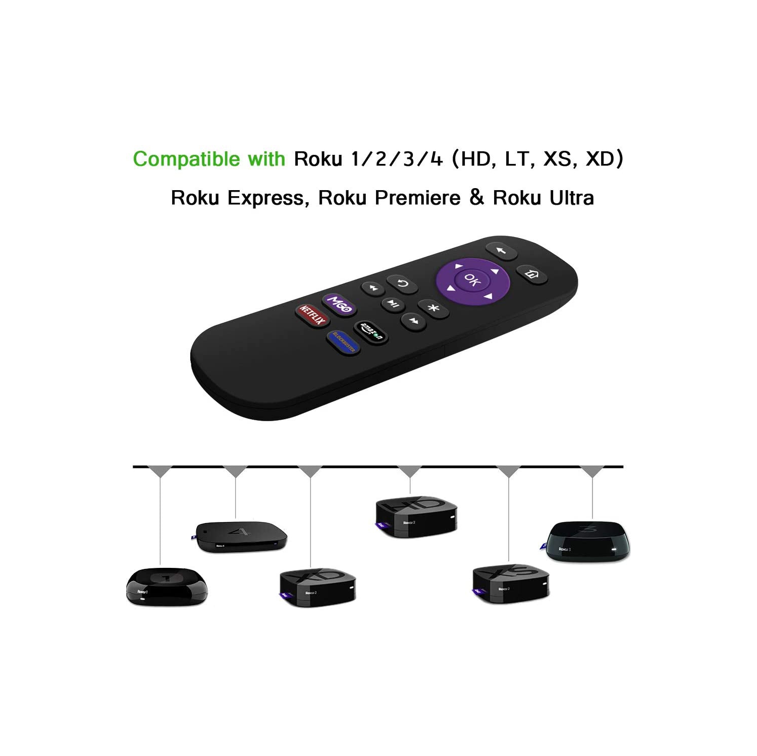 Replacement Remote Control for Roku Models: Roku 1, Roku 2(HD, XD, XS), Roku 3, Roku LT, HD, XD, XDS, Roku N1