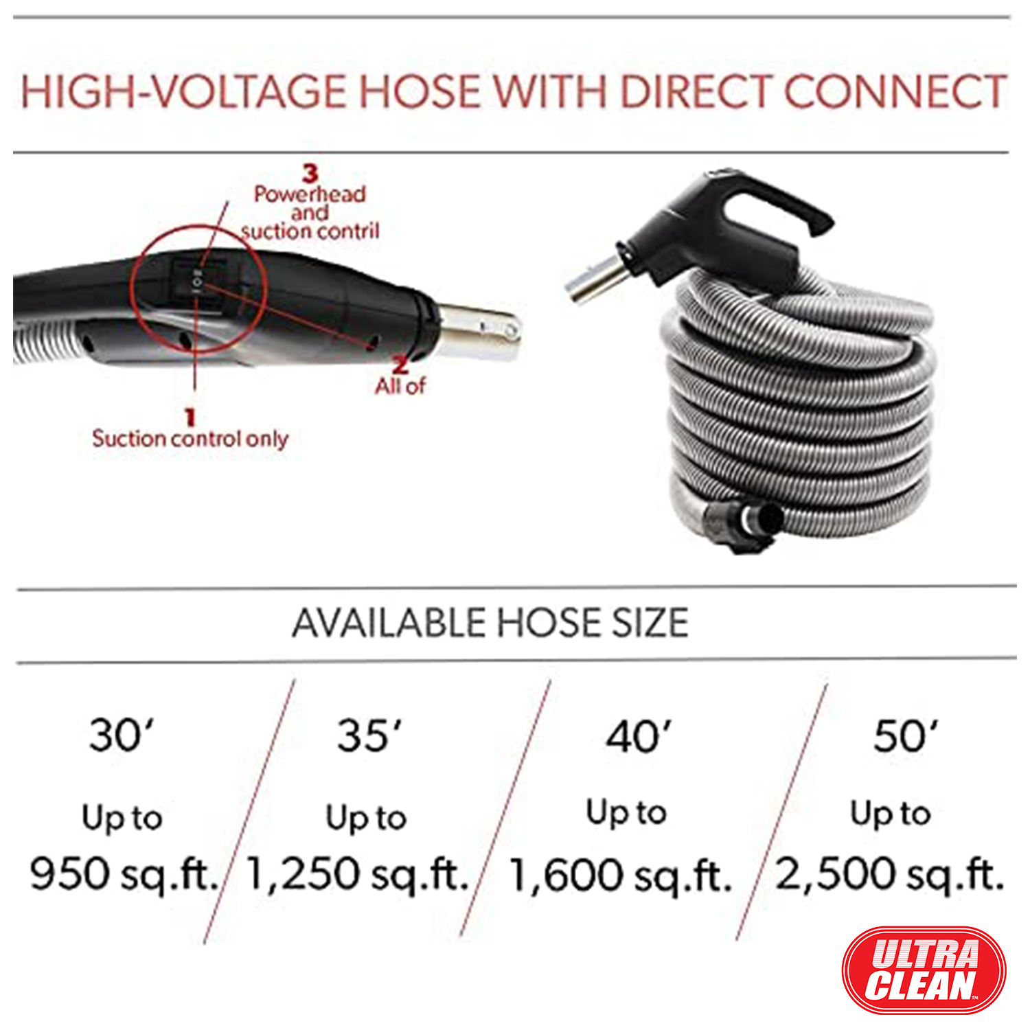 ULTRA CLEAN Central Vacuum Carpet Deluxe Accessory Kit with High-Voltage Hose, 6 Adjustable Heights Electric Carpet Beater, Floor Brush & Accessories