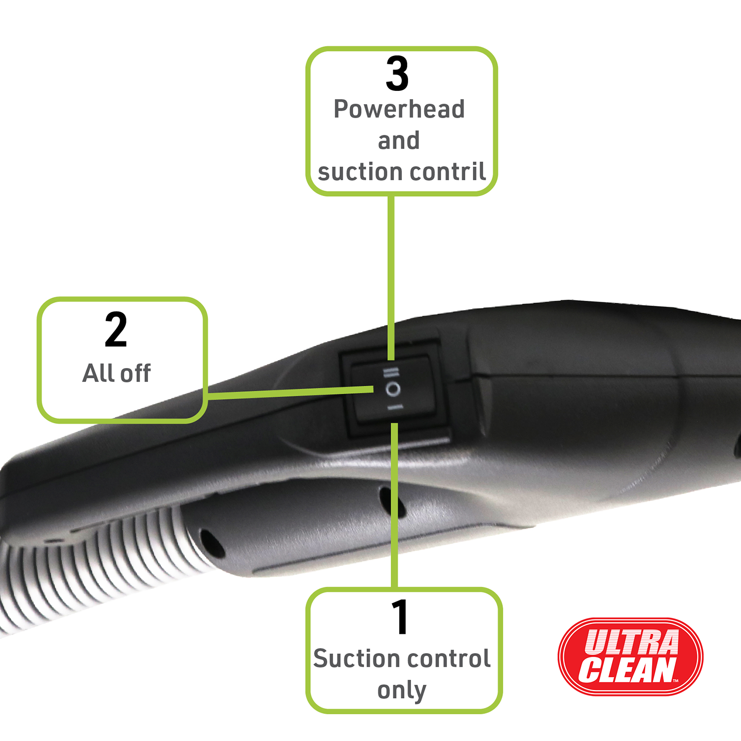 Accessoires DE luxe POUR tapis à aspirateur central ULTRA CLEAN avec tuyau haute tension, 6 fouets à tapis électrique à hauteur réglable, brosse à