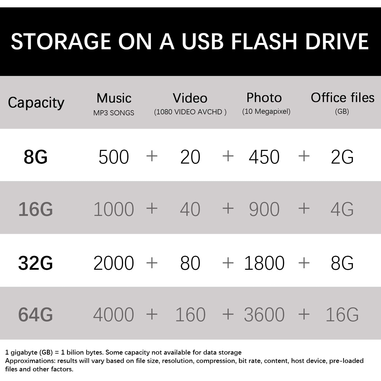 Clé USB Flash 10 de 64 Go clé USB 2.0 Pack clé USB clé USB clé USB en vrac clé USB clé USB clé USB clé de secours