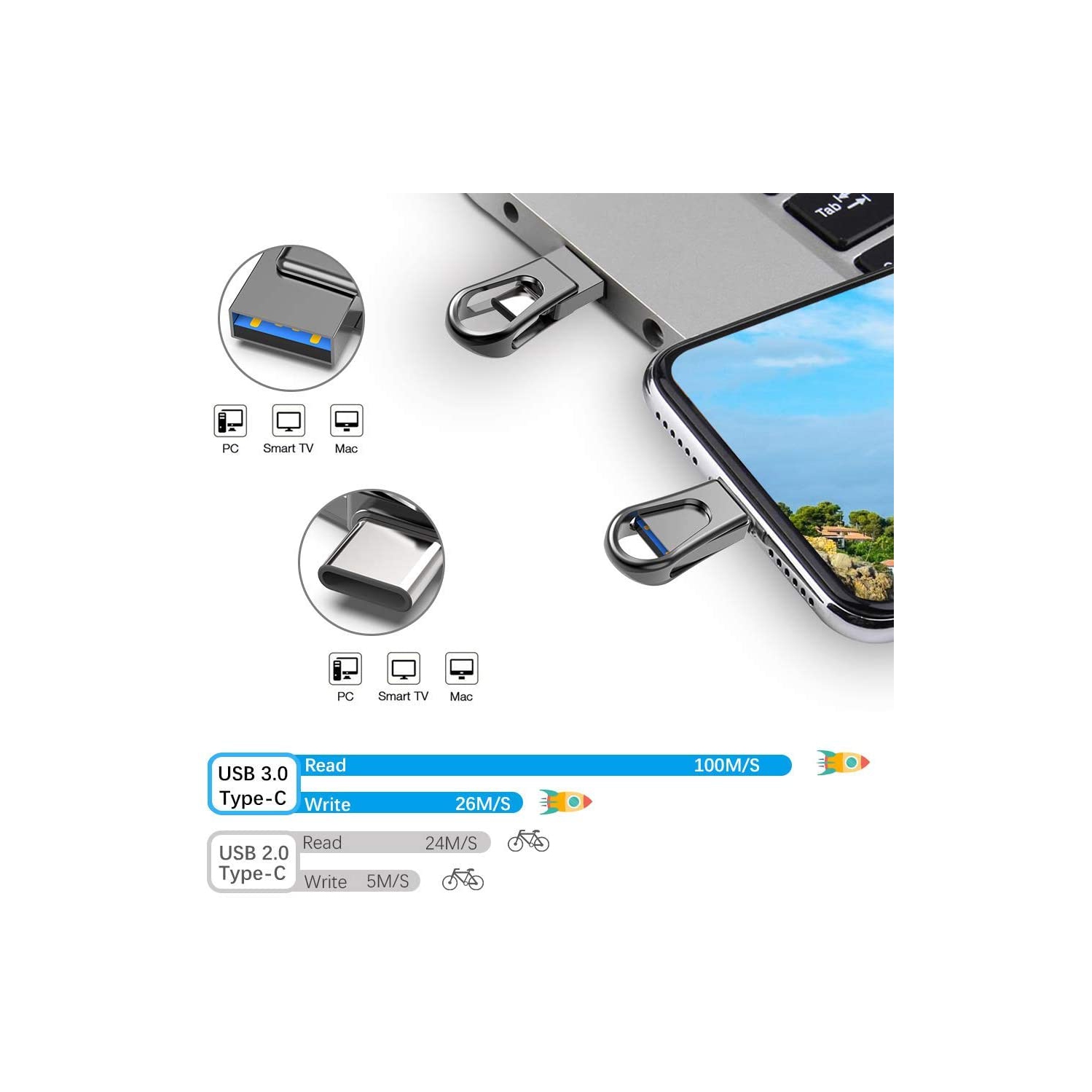 Flash Drive 32GB Dual USB C USB 3.0 OTG with Keychain Hole USB Flash Drive for Laptop PC PDA Smartphones Tablet Samsung