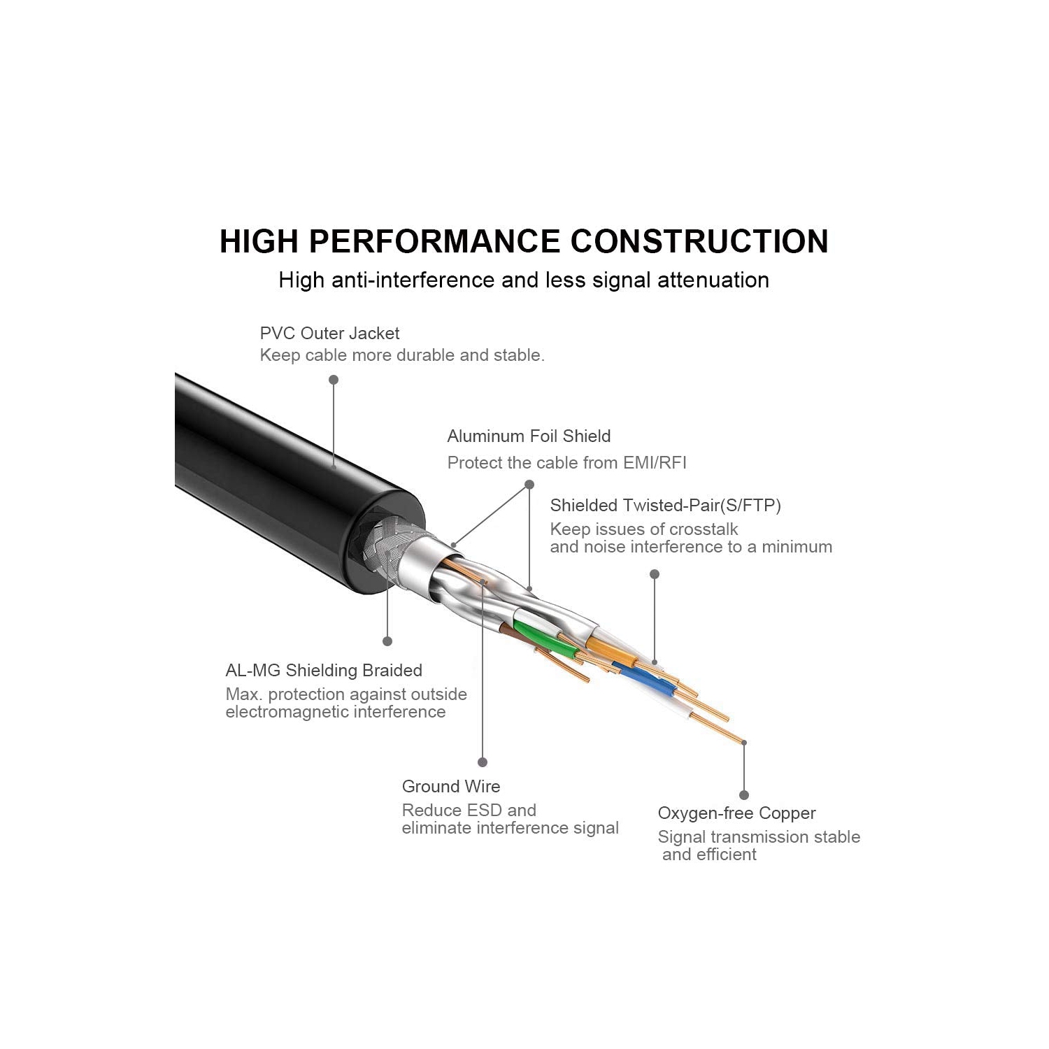 CAT8 Ethernet Cable 10FT, 40Gbps High Speed SFTP 2000MHz Gigabit Internet Network LAN Patch Cord with Gold