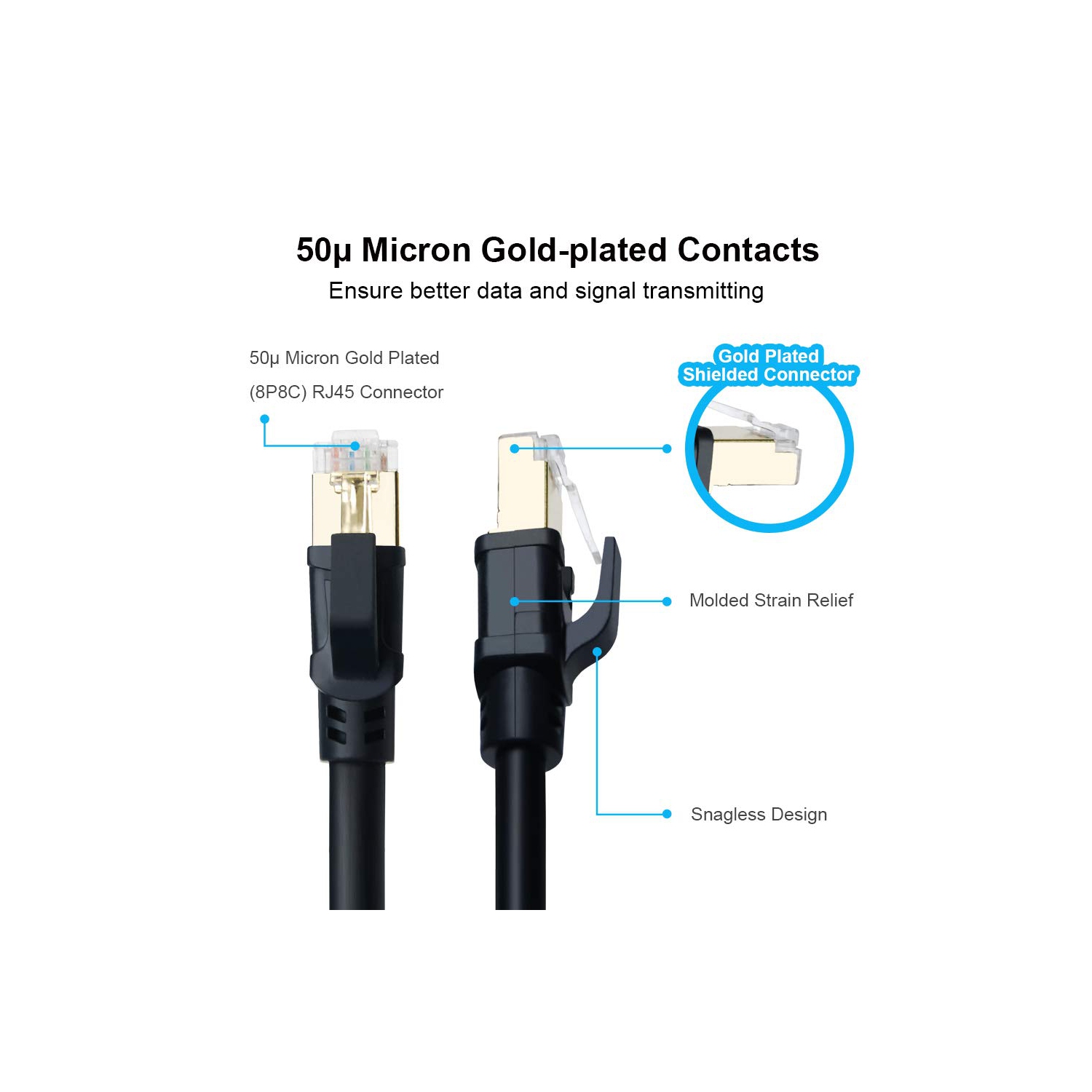 CAT8 Ethernet Cable 10FT, 40Gbps High Speed SFTP 2000MHz Gigabit Internet Network LAN Patch Cord with Gold