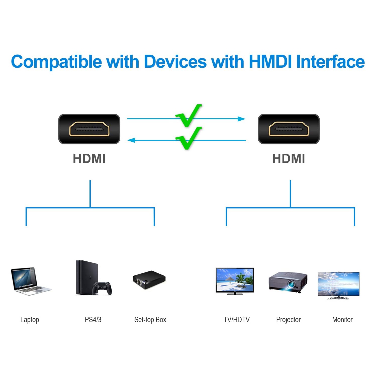 Câble HDMI, nylon tressé extrêmement durable, prend en charge Ethernet, 3D, 4K et retour audio, 6 pi, rouge