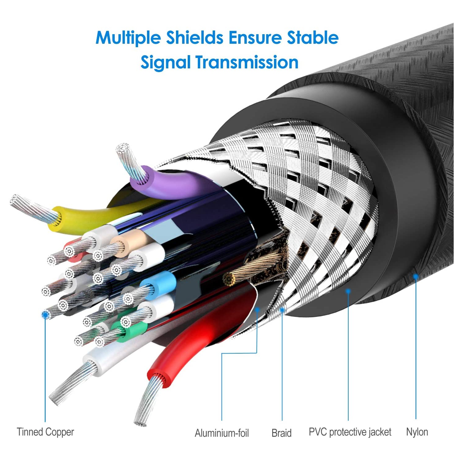 Câble HDMI, nylon tressé extrêmement durable, prend en charge Ethernet, 3D, 4K et retour audio, 6 pi, rouge