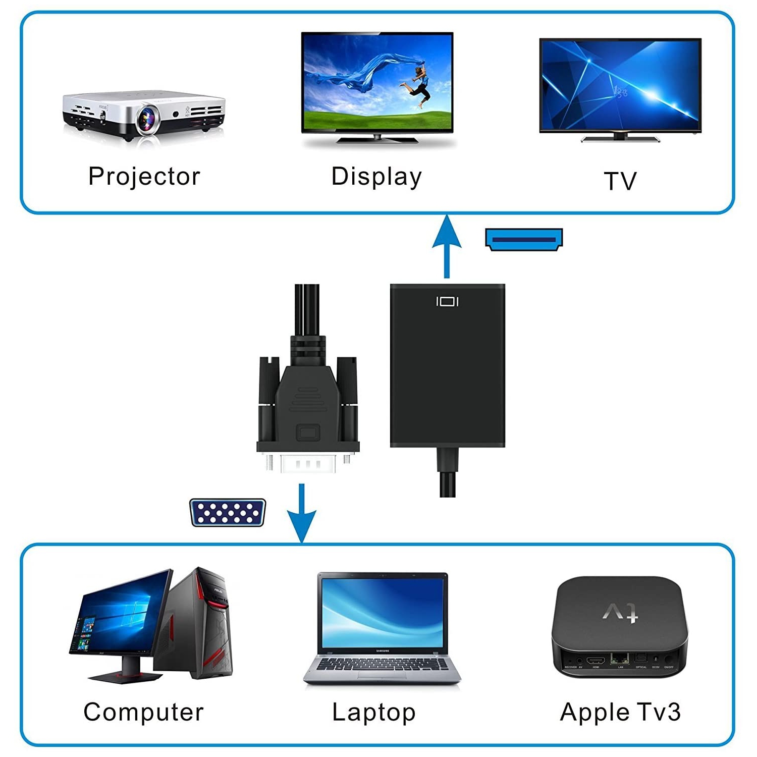 VGA to HDMI Adapter 1080P HD Supported Analog Signal to Digital Signal Convertor Cable with 3.5mm Audio Cable