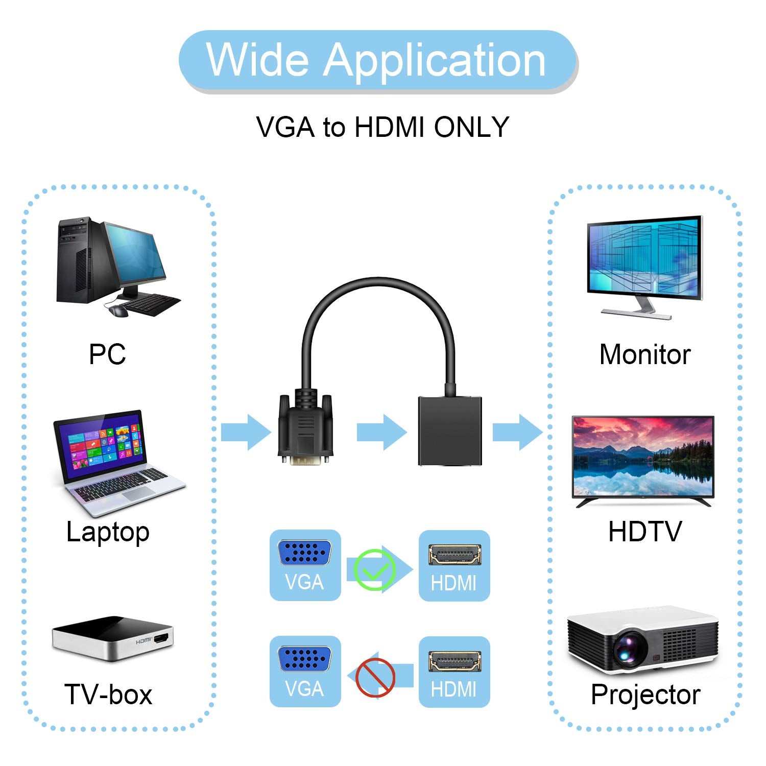 1080P VGA to HDMI Converter Adapter for Computer, Desktop, Laptop, PC, Monitor, Projector, HDTV