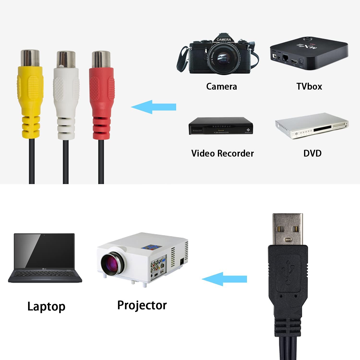 Double RCA mâle à femelle USB un adaptateur Composite Rallonge de câble de  données audio et vidéo - Chine Le port USB pour câble RCA, adaptateur USB  vers RCA