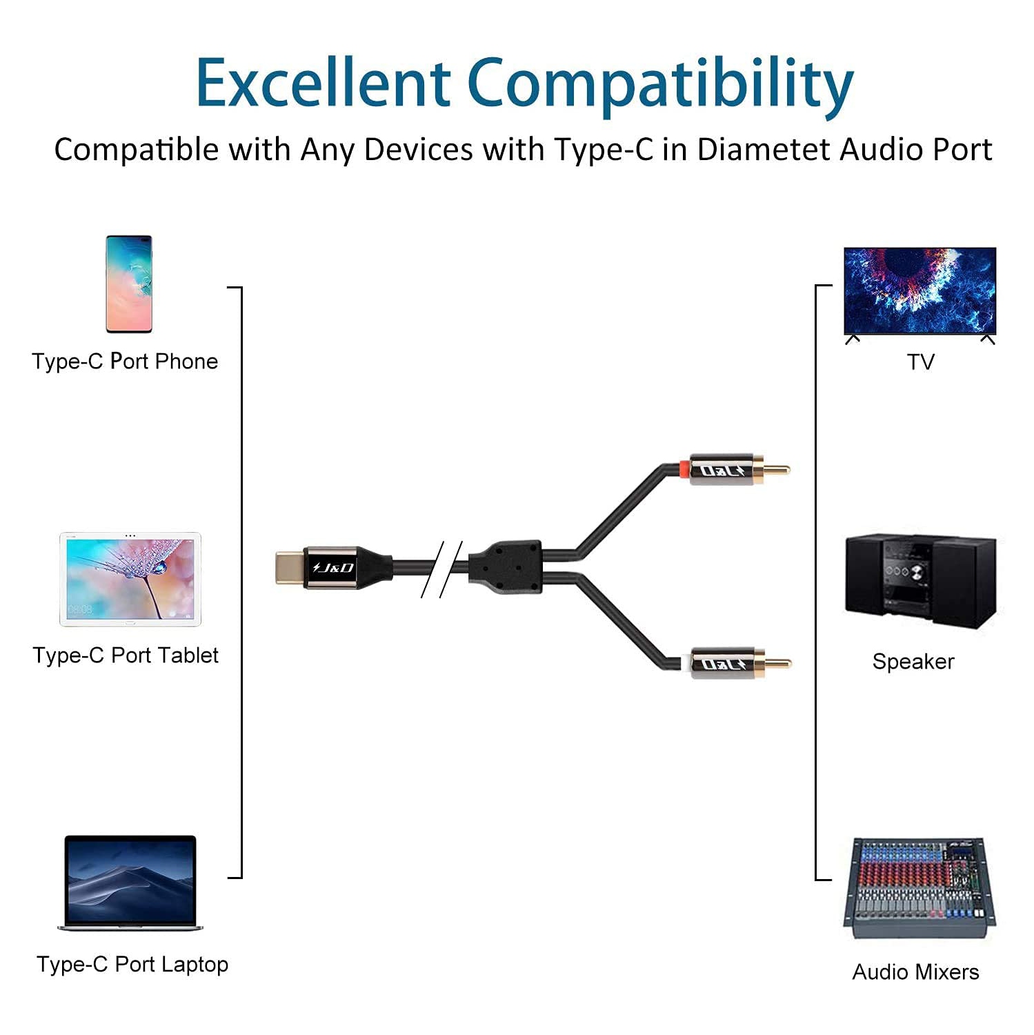 USB C to RCA Audio Cable, USB Type-C Male to 2 RCA Male Stereo Audio Converter Y Splitter Cable for Tablet
