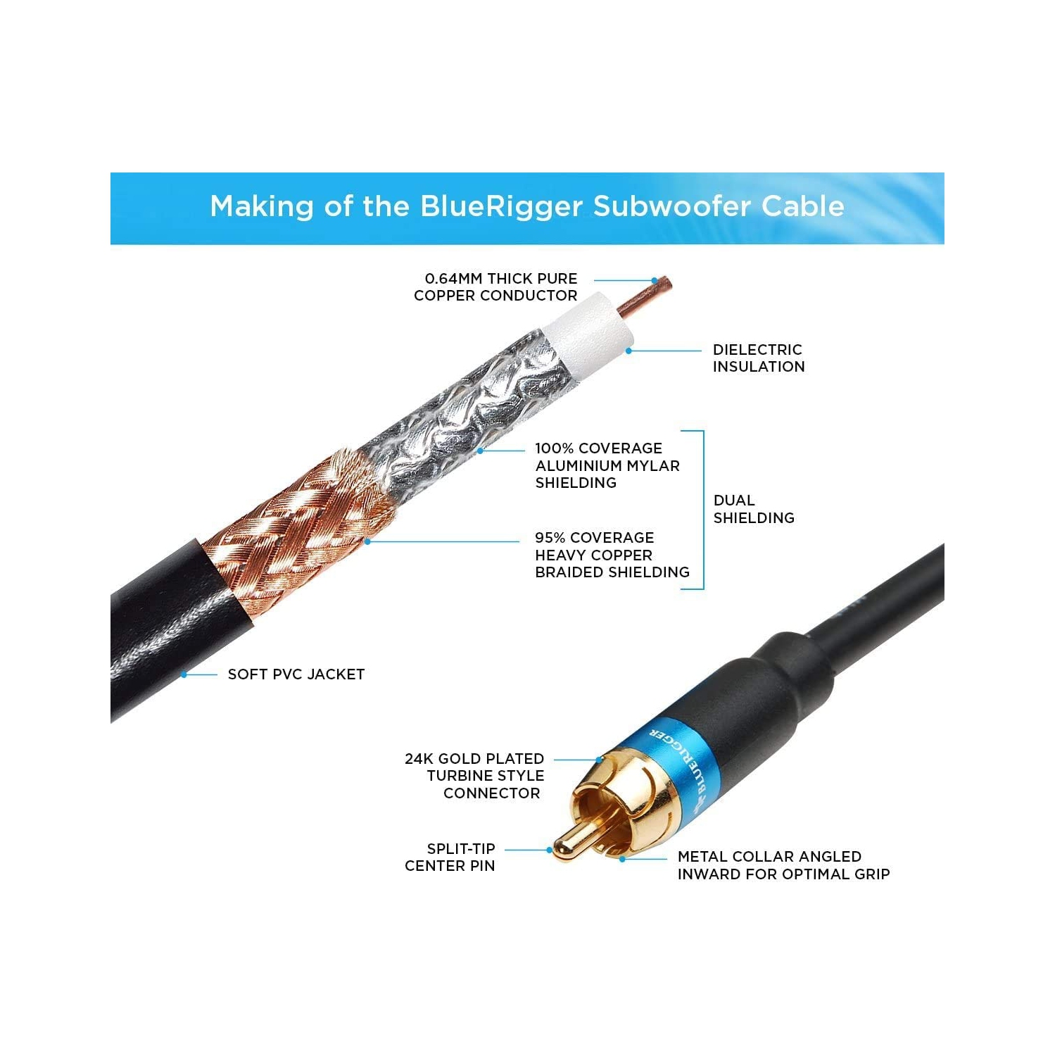 Câble audio RCA pour haut-parleur d’extrêmes graves
