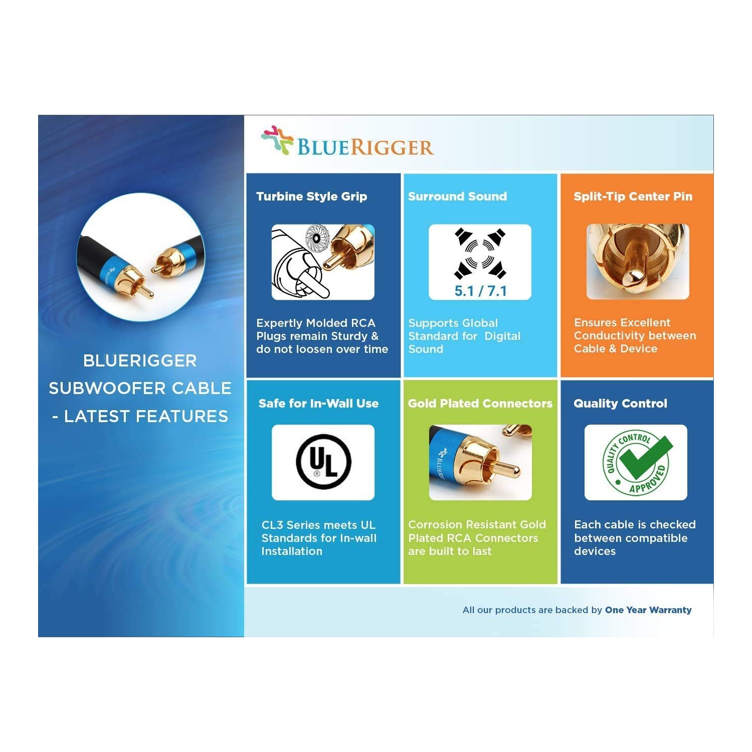 Câble audio RCA pour haut-parleur d’extrêmes graves