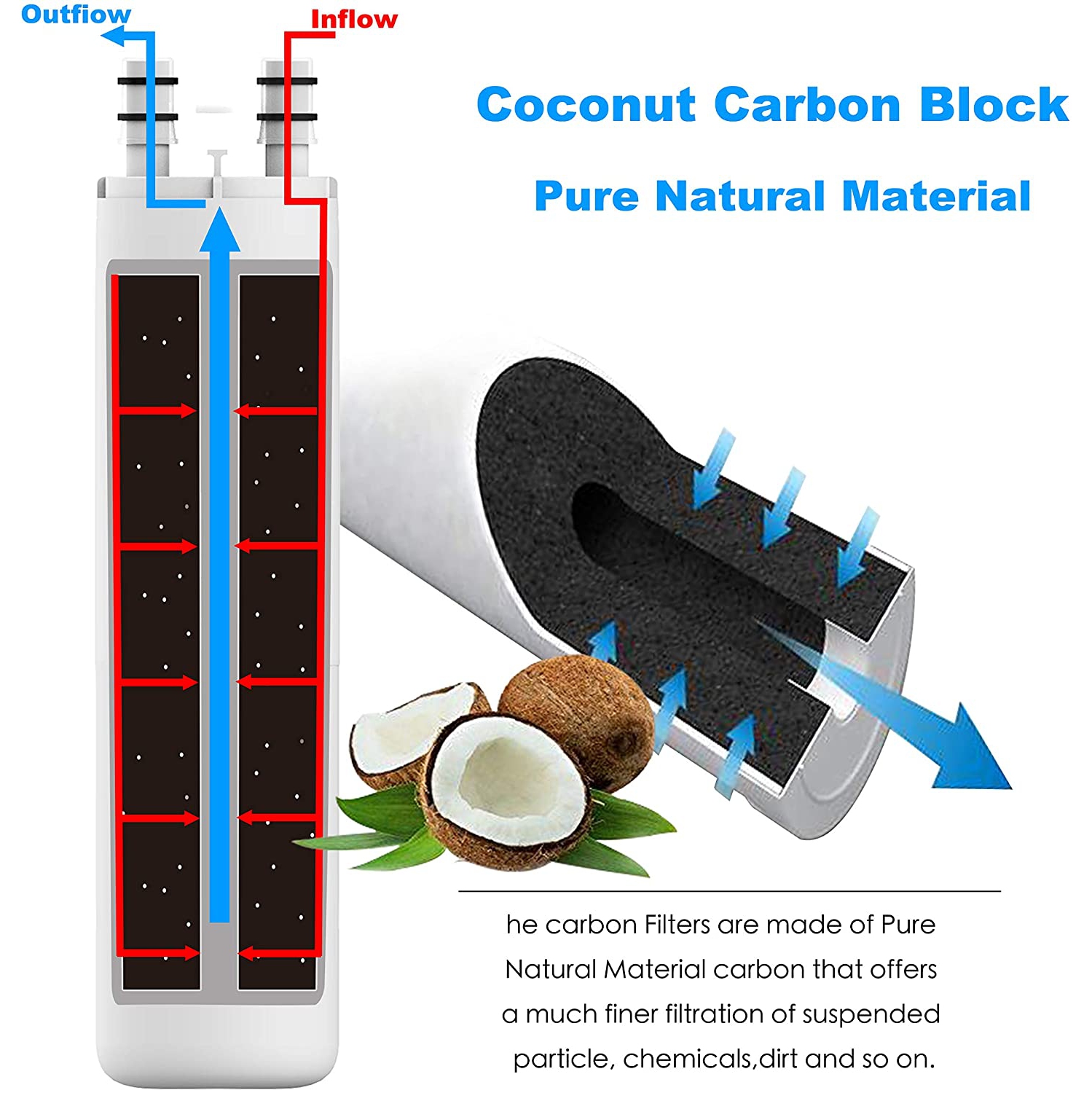 Refrigerator Water Filters Compatible with ULTRAWF Pure Source Water Filters Replacement Ultrawf
