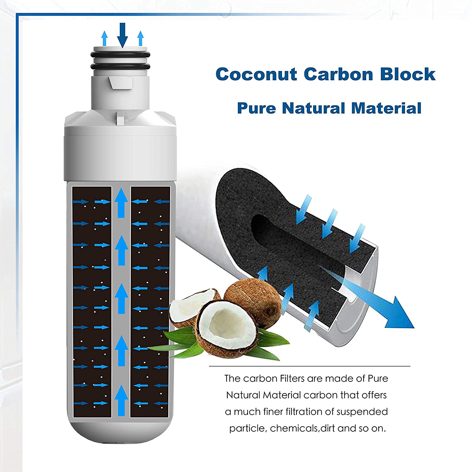 ADQ747935 Water Filter Replacement,Compatible with LT1000P,LFXS26973S,LMXS28626S,LMXS30796S,LMXC23796S,