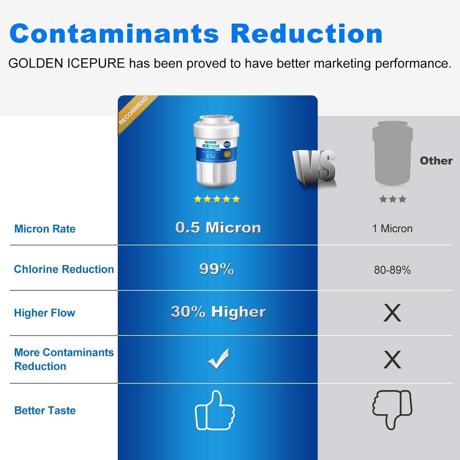 MWF Refrigerator Water Filter, Replacement For GE Smart Water MWF, MWFP, GWF, GWFA, HWF, HWFA, HDX