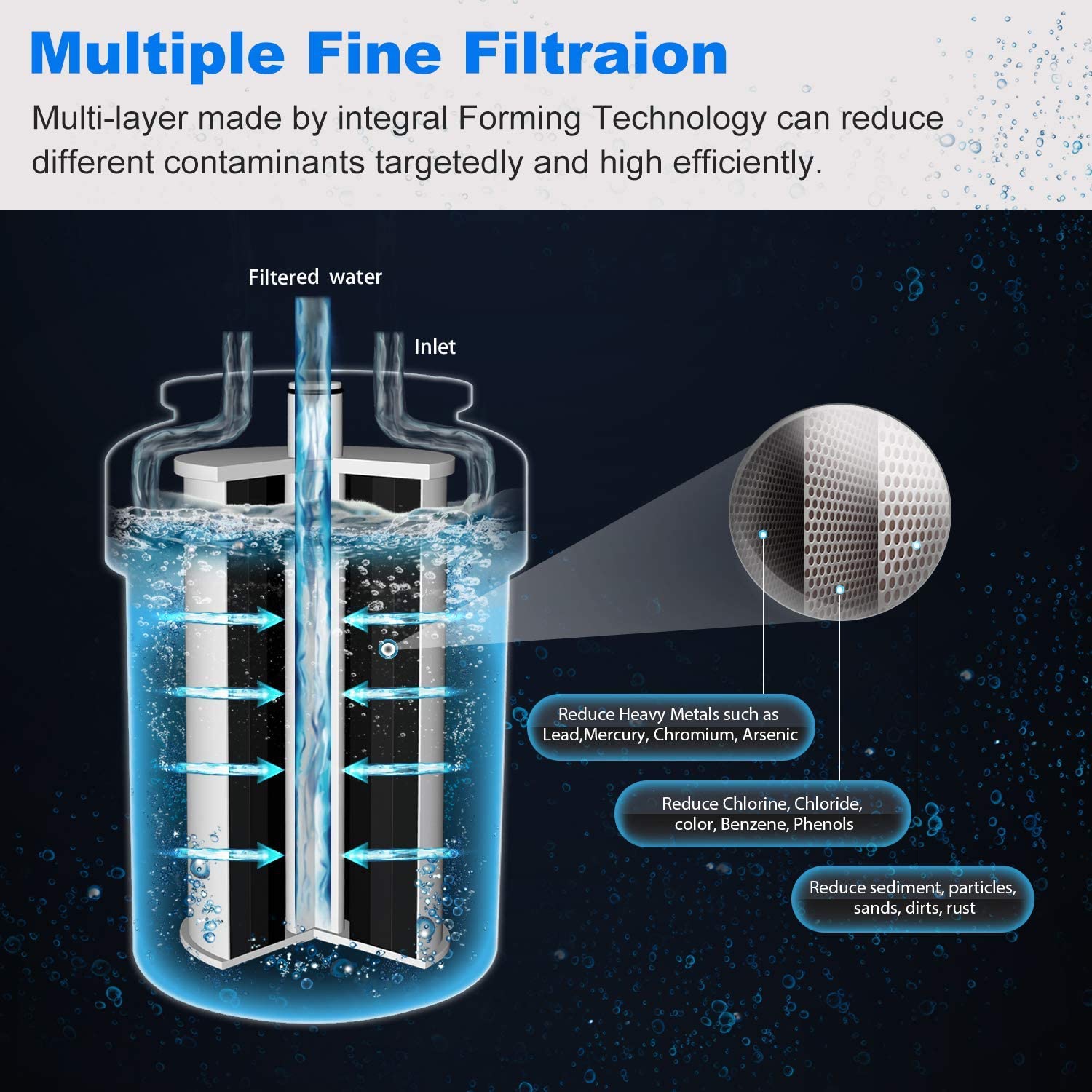 MWF Refrigerator Water Filter, Replacement For GE Smart Water MWF, MWFP, GWF, GWFA, HWF, HWFA, HDX