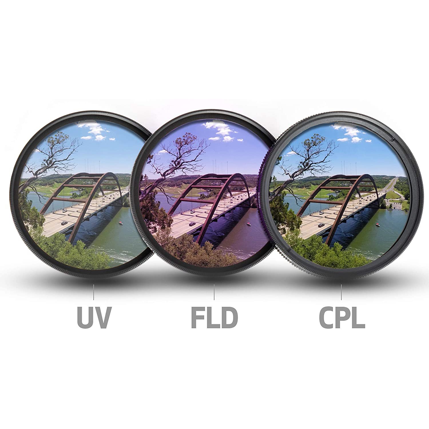 Trousse complète d’accessoires DE 77 MM pour filtres d’objectif avec filtre de 77 mm taille : Ensemble de 6 filtres colorés graduels + UV