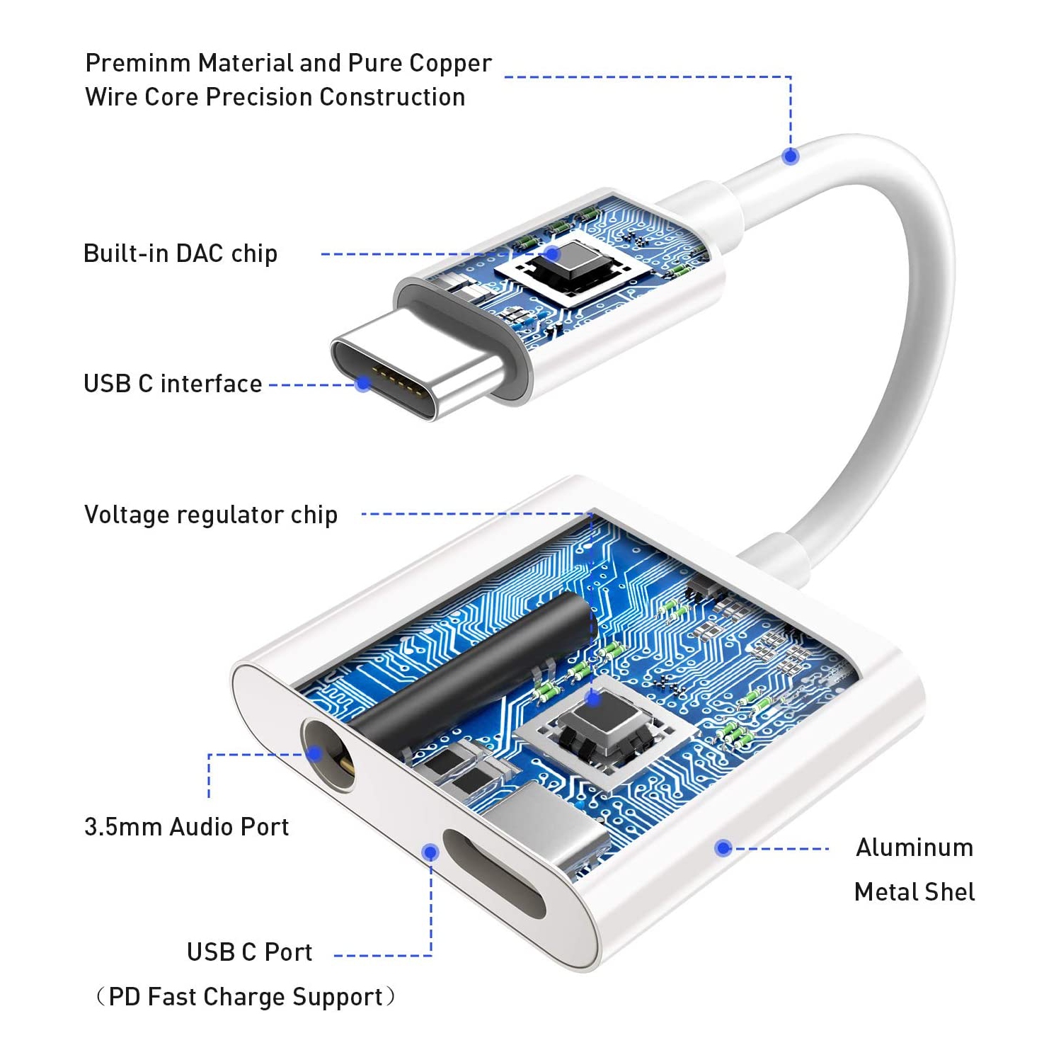 Adaptateur pour écouteurs USB-C et connecteur 3,5 mm vers USB-C répartiteur pour casque d’écoute, audio pour écouteurs et chargeur compatible avec