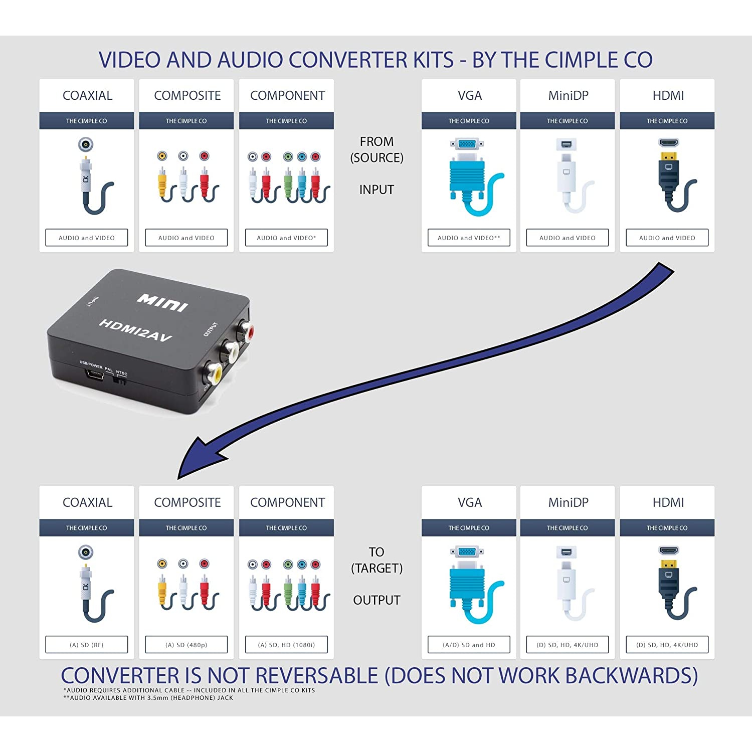 Convertisseur HDMI à RCA - convertit de HDMI - ne fonctionne pas en marche arrière - CONVERSION ASCENDANTE -