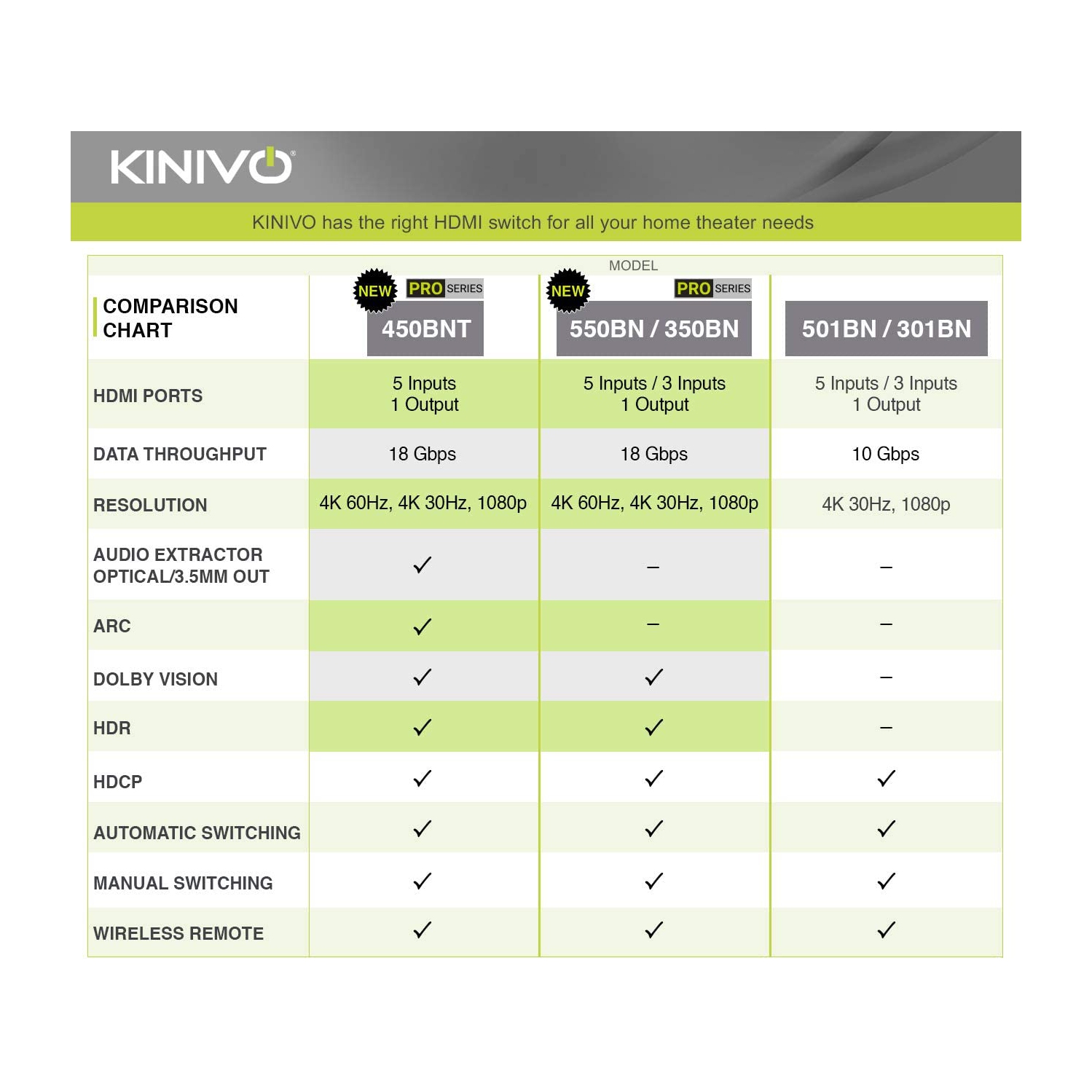 HDMI Switch 4K HDR, - Compatible with Roku,PS4, Xbox,Apple