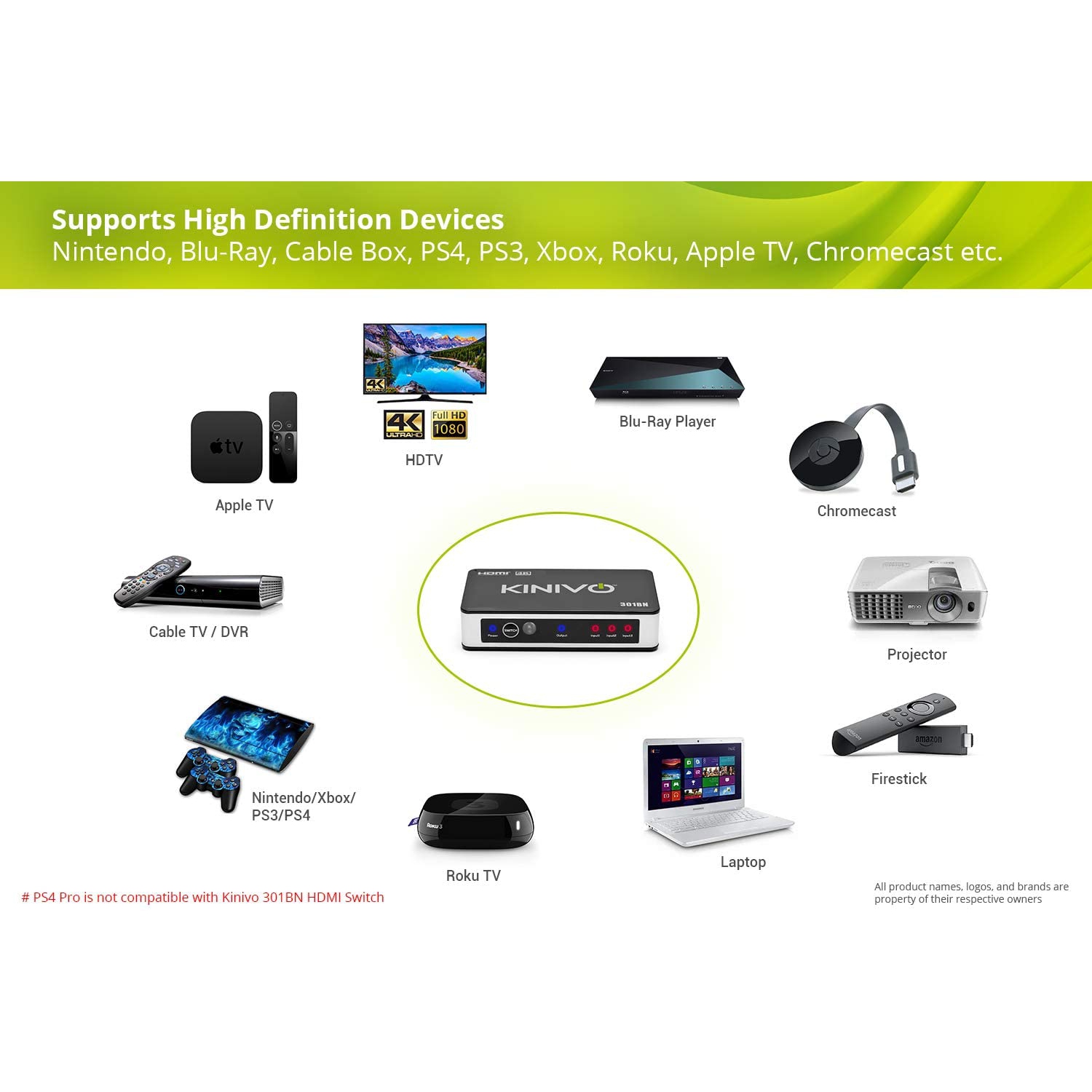 HDMI Switch 4K HDR, - Compatible with Roku,PS4, Xbox,Apple