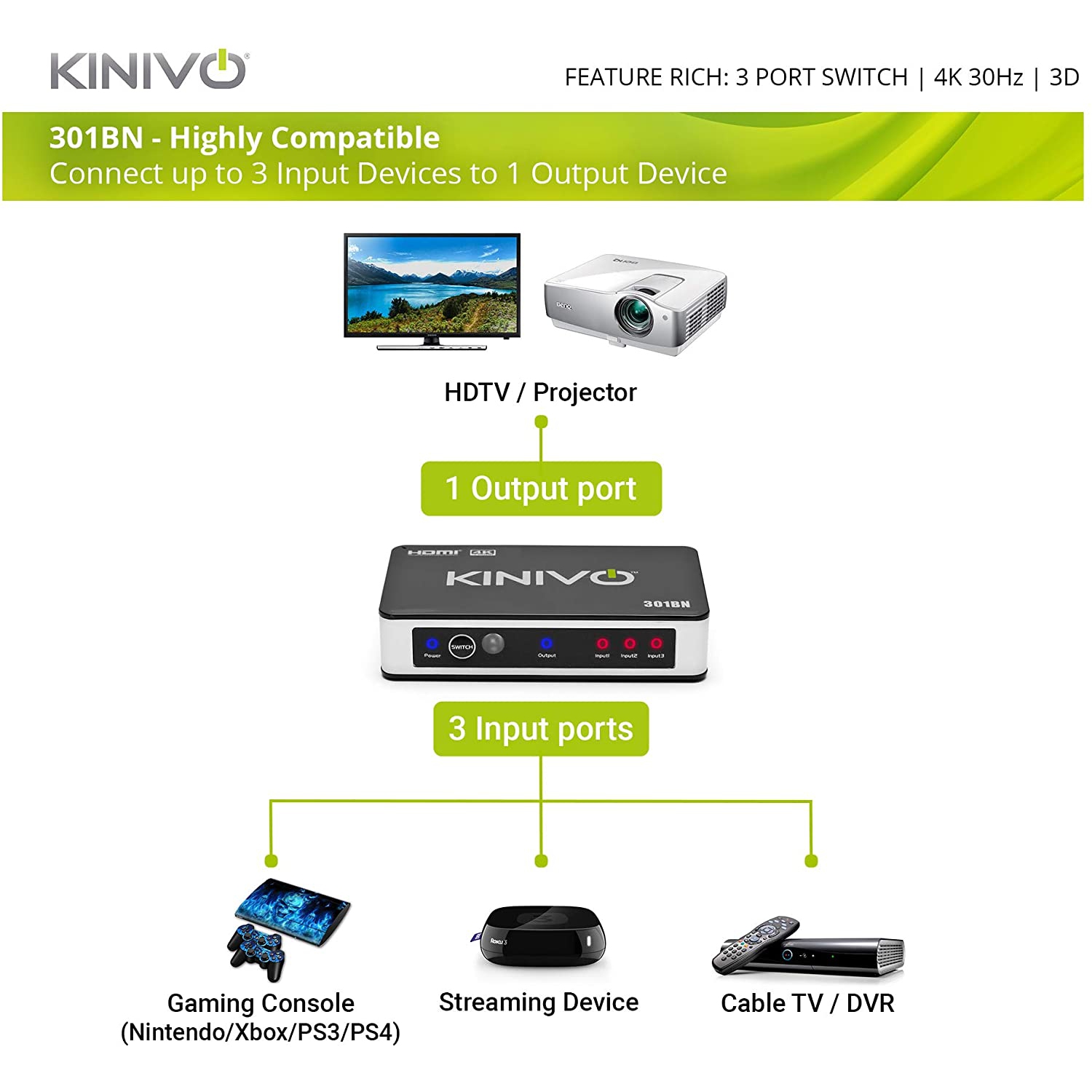 HDMI Switch 4K HDR, - Compatible with Roku,PS4, Xbox,Apple
