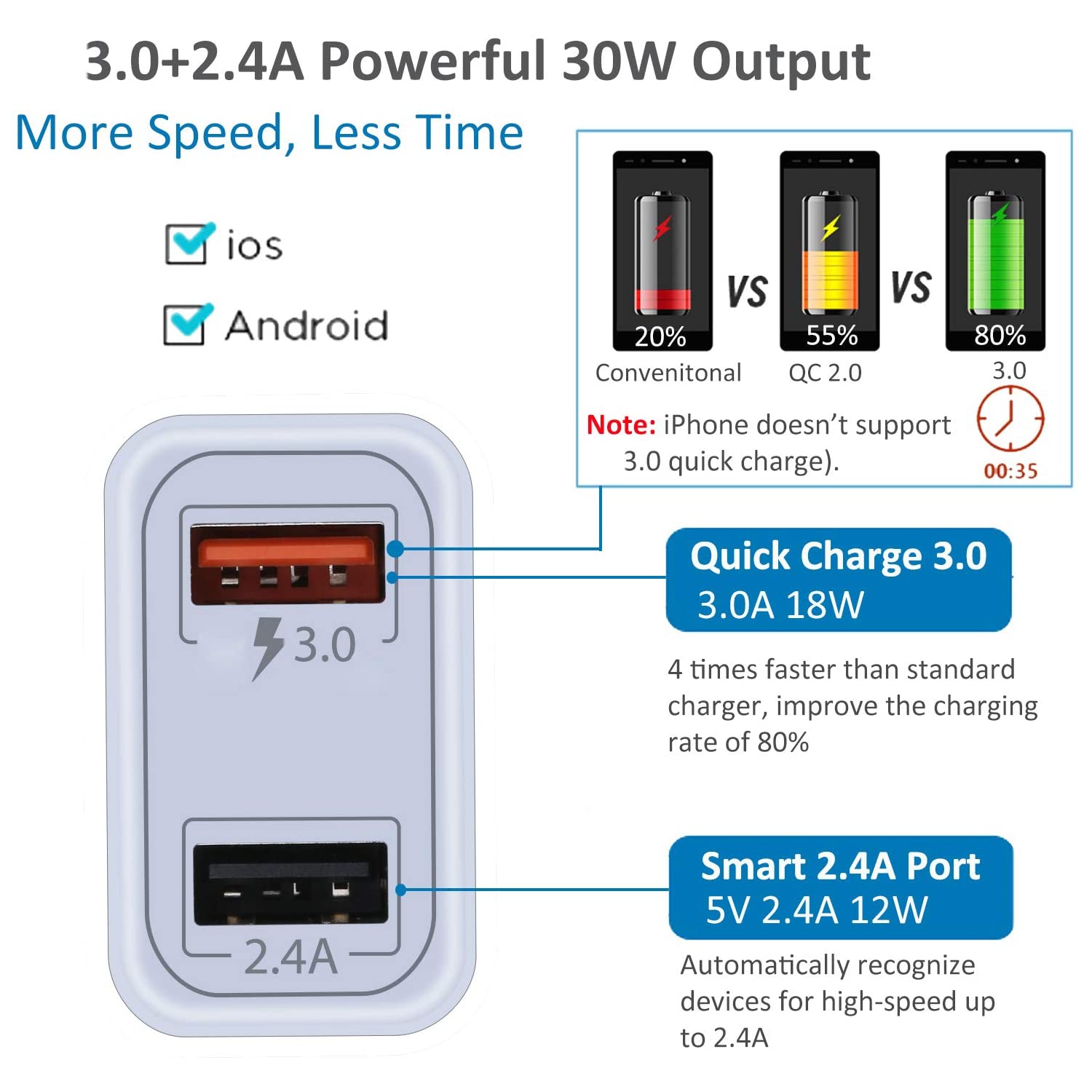 Quick Charge 3.0, [4-Pack] Quick Charge 3.0 Wall Charger,18W QC USB Wall Charger Adapter 3.0 Fast Charging